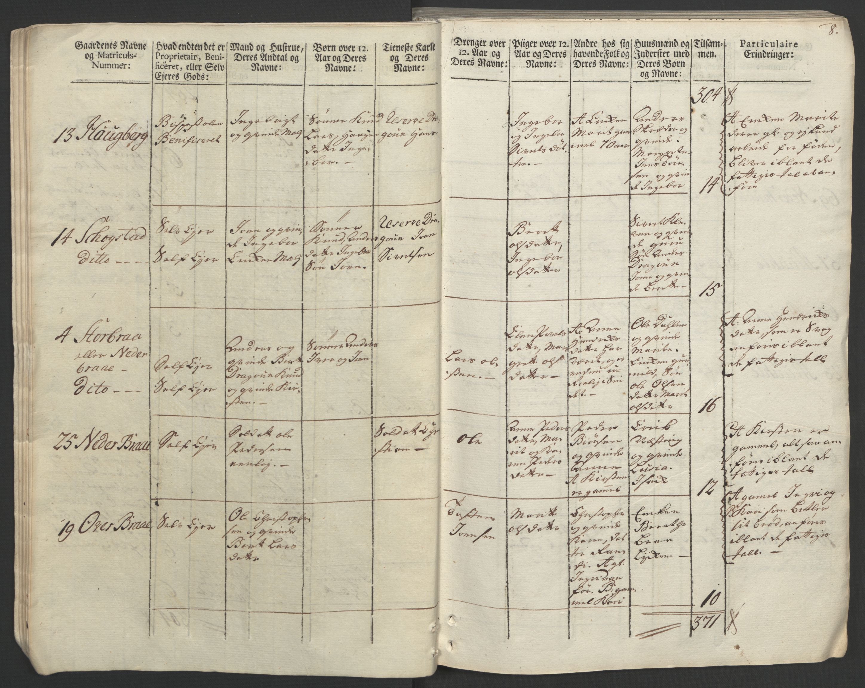 Rentekammeret inntil 1814, Realistisk ordnet avdeling, AV/RA-EA-4070/Ol/L0020/0002: [Gg 10]: Ekstraskatten, 23.09.1762. Romsdal, Strinda, Selbu, Inderøy. / Strinda og Selbu, 1763, p. 10