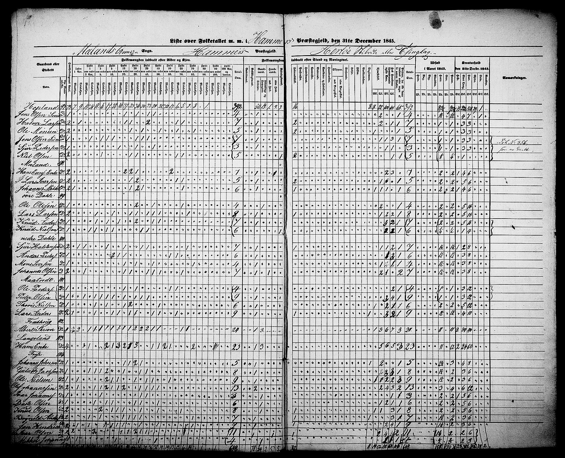 , Census 1845 for Hamre, 1845, p. 30