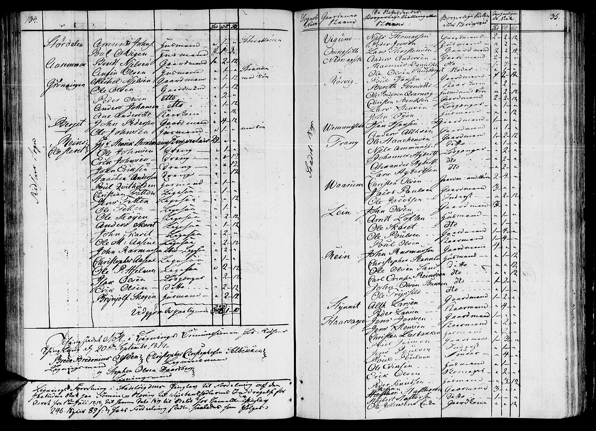 Ministerialprotokoller, klokkerbøker og fødselsregistre - Sør-Trøndelag, SAT/A-1456/646/L0607: Parish register (official) no. 646A05, 1806-1815, p. 134-135