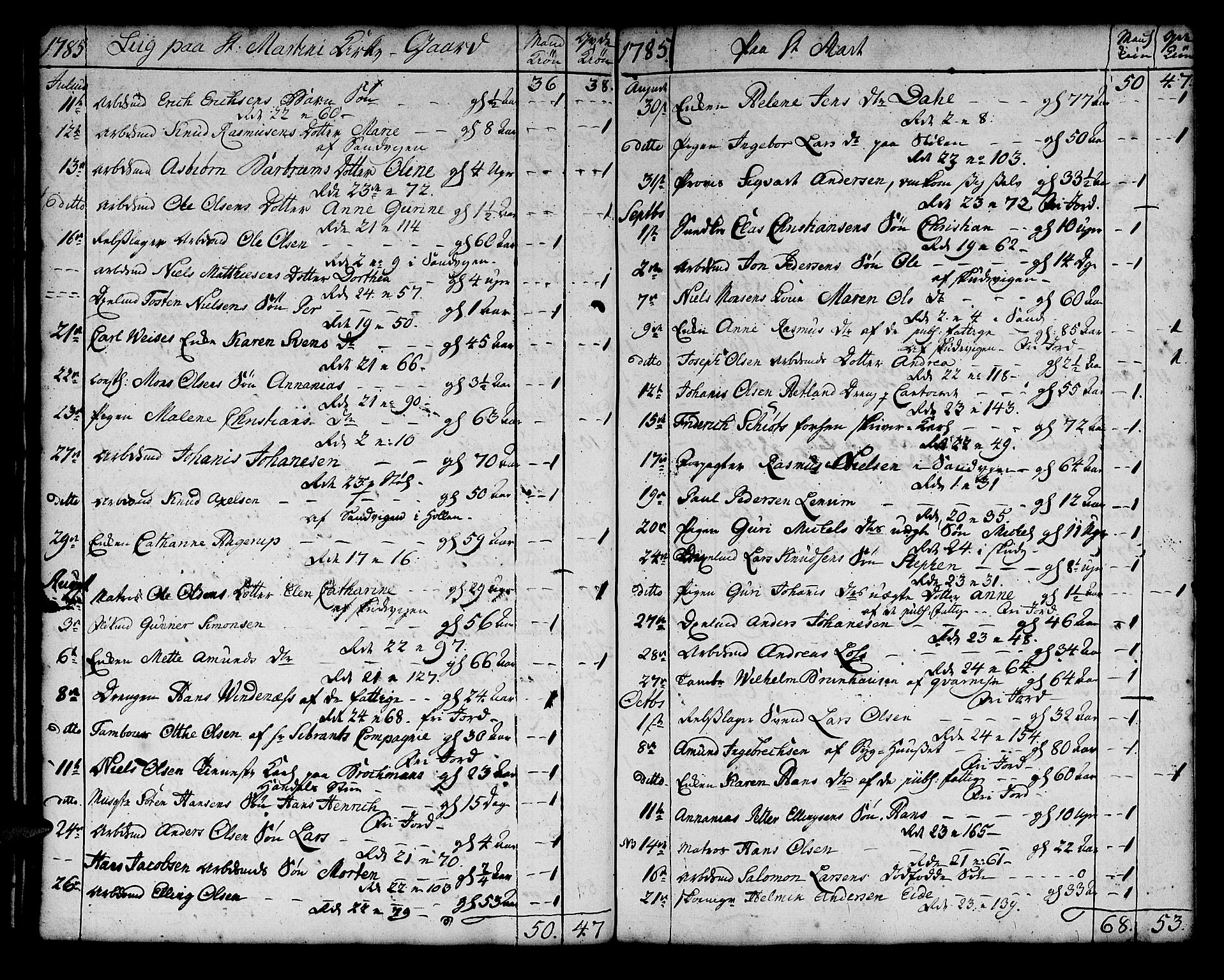 Korskirken sokneprestembete, AV/SAB-A-76101/H/Haa/L0011: Parish register (official) no. A 11, 1731-1785, p. 129