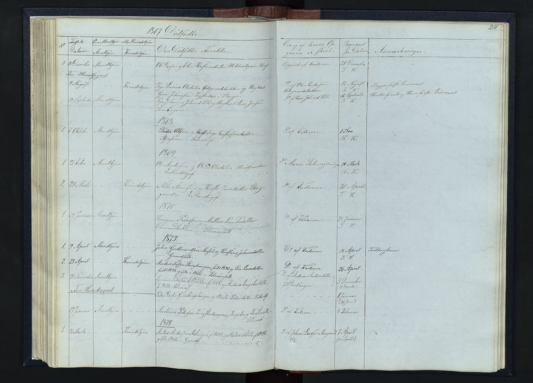 Romedal prestekontor, SAH/PREST-004/L/L0010: Parish register (copy) no. 10, 1860-1895, p. 201