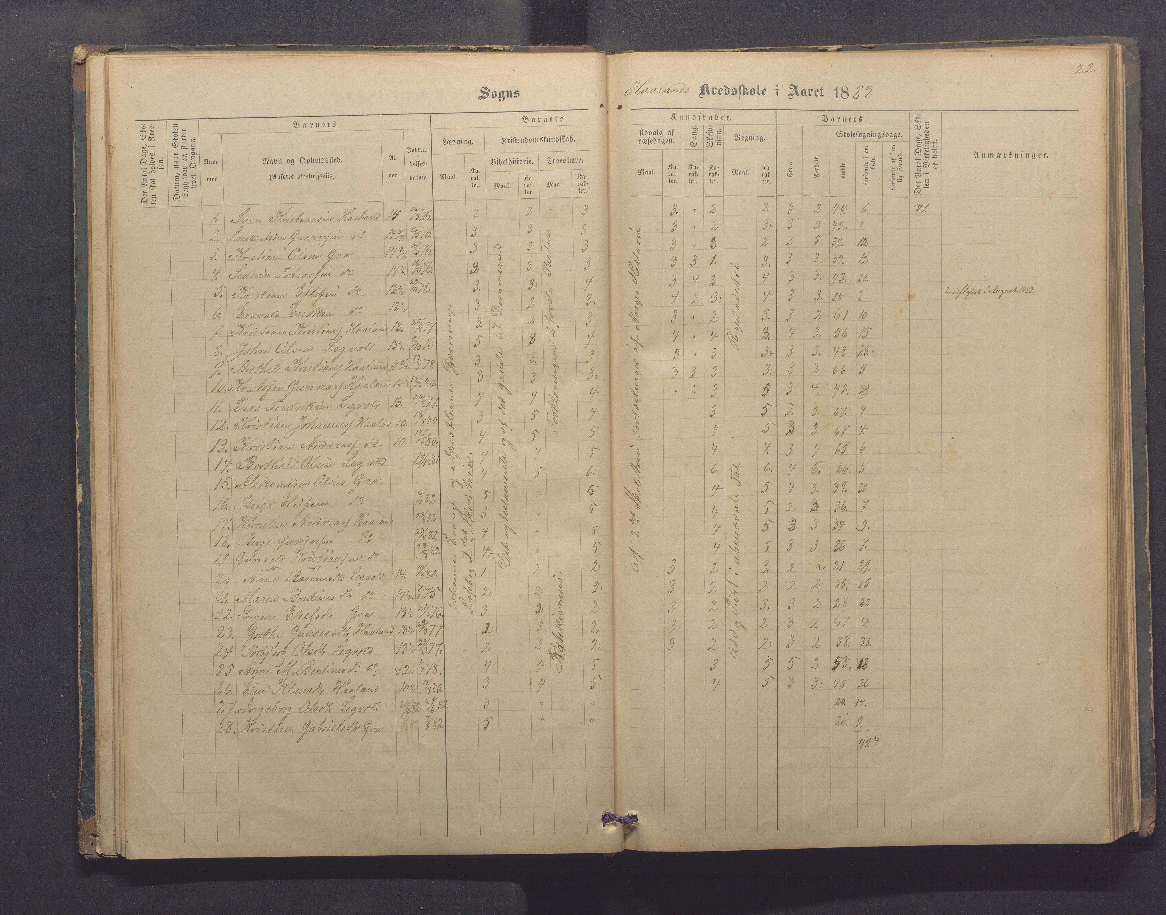 Randaberg kommune - Harestad skole, IKAR/K-101476/H/L0001: Skoleprotokoll - Harestad,Håland, 1876-1891, p. 22