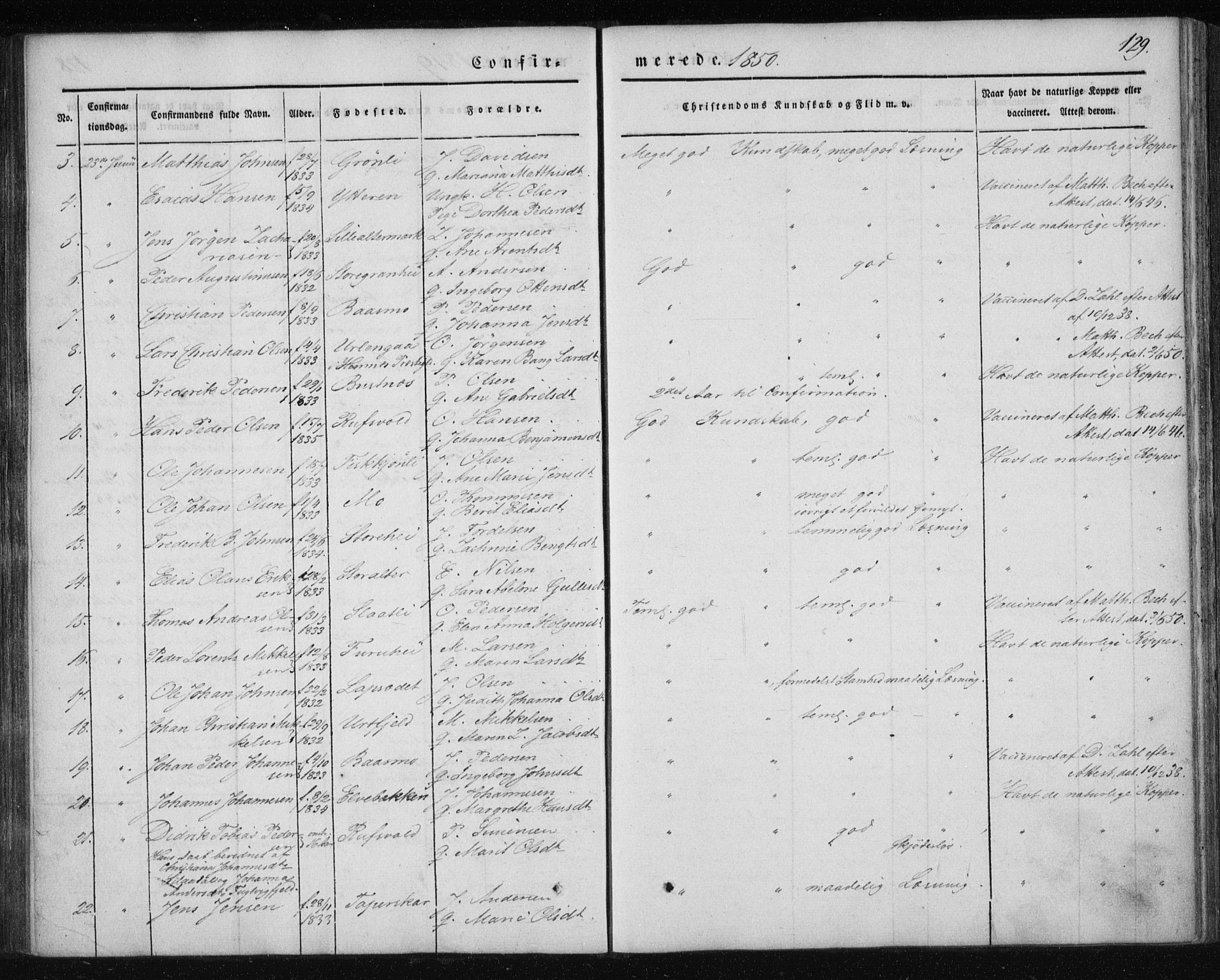 Ministerialprotokoller, klokkerbøker og fødselsregistre - Nordland, AV/SAT-A-1459/827/L0391: Parish register (official) no. 827A03, 1842-1852, p. 129