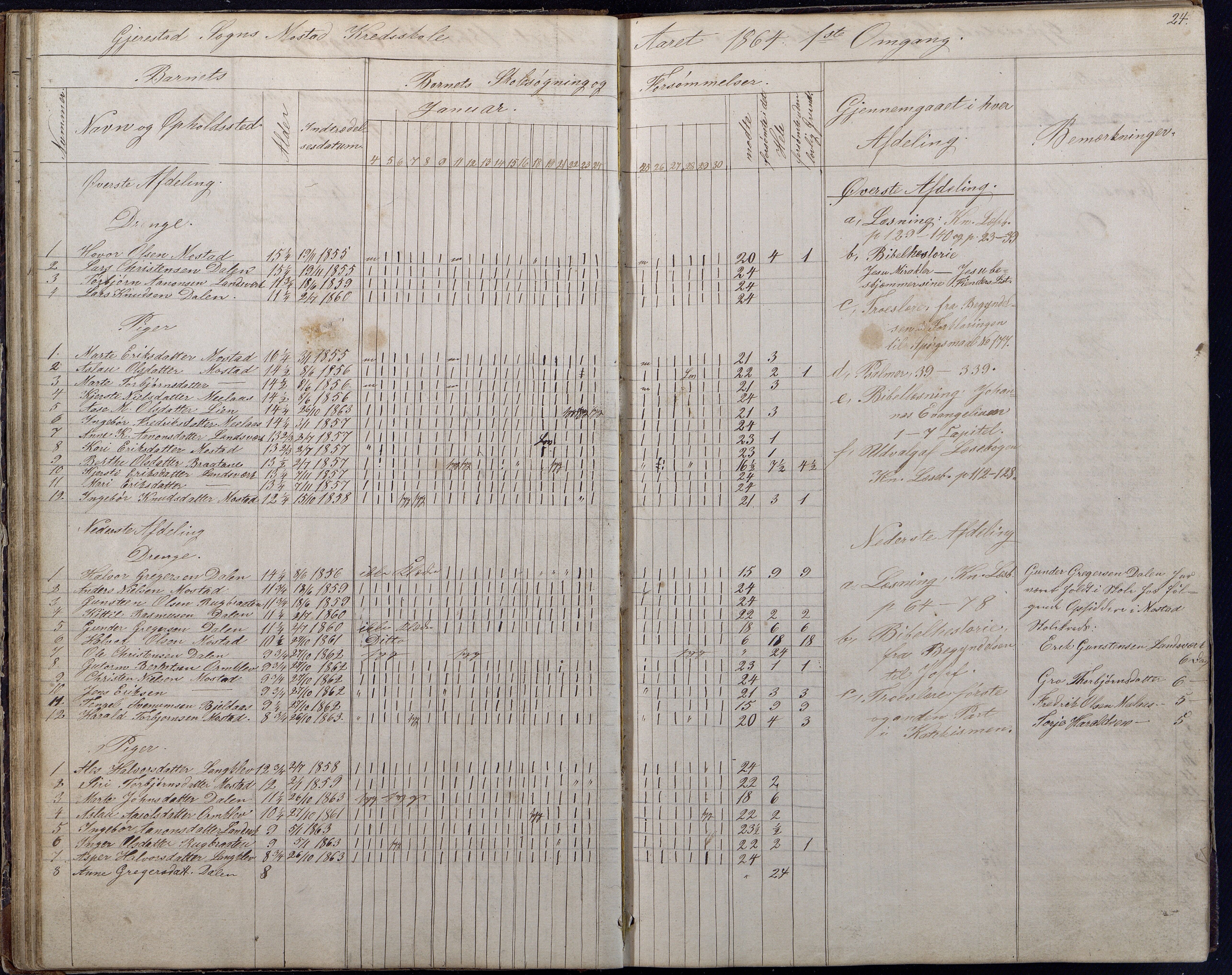 Gjerstad Kommune, Gjerstad Skole, AAKS/KA0911-550a/F01/L0006: Dagbok, 1859-1876, p. 24