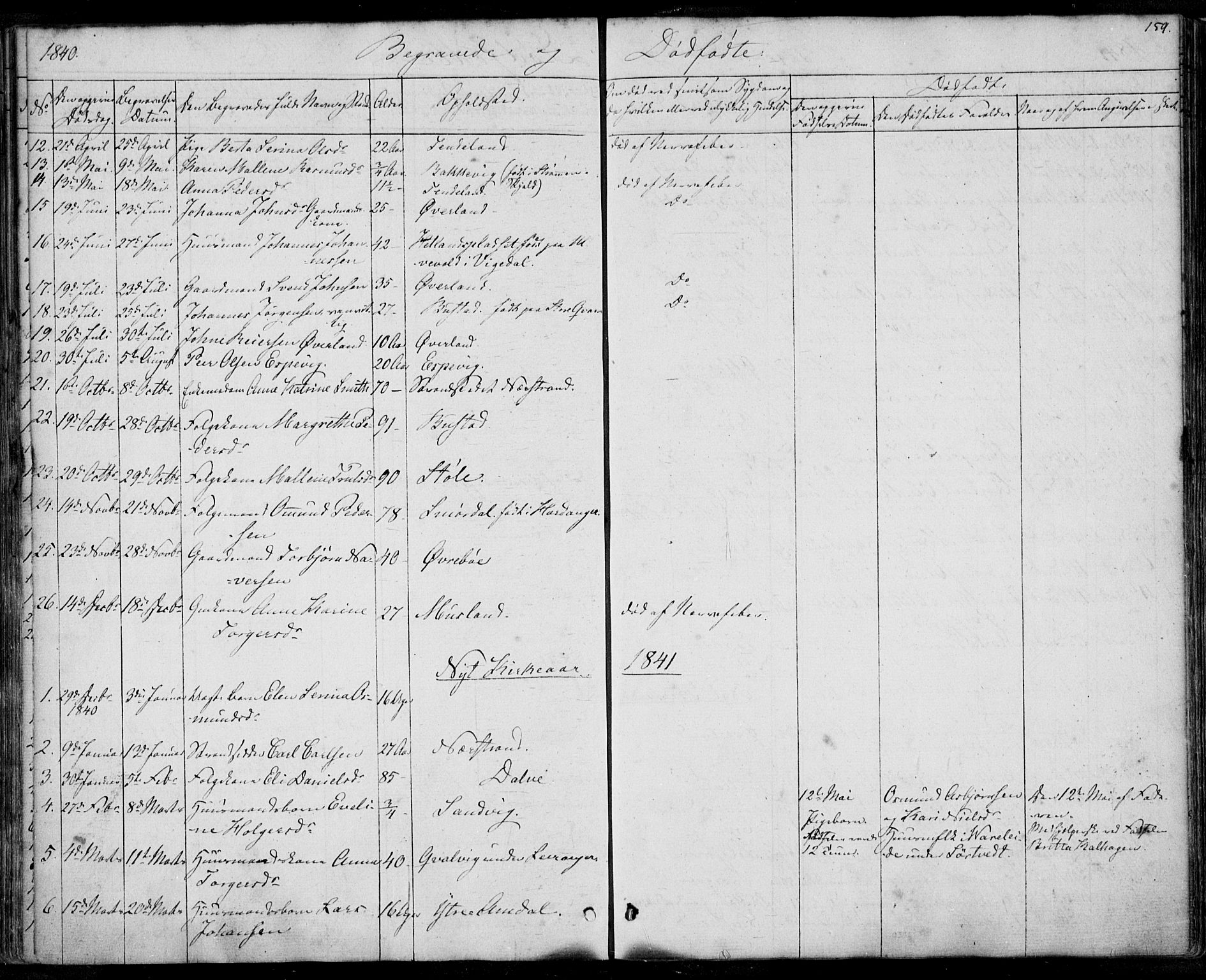 Nedstrand sokneprestkontor, SAST/A-101841/01/IV: Parish register (official) no. A 8, 1839-1860, p. 159