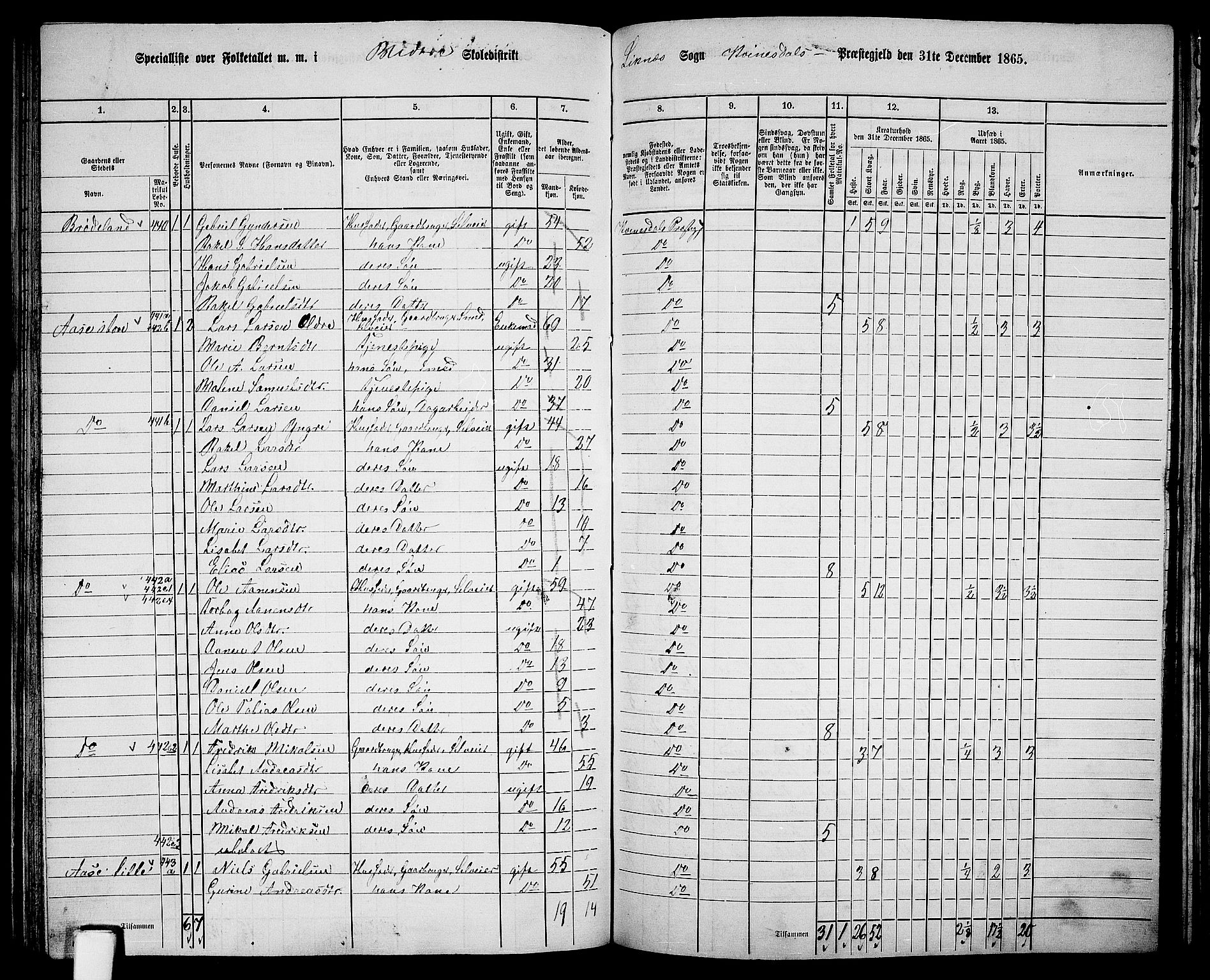 RA, 1865 census for Kvinesdal, 1865, p. 124