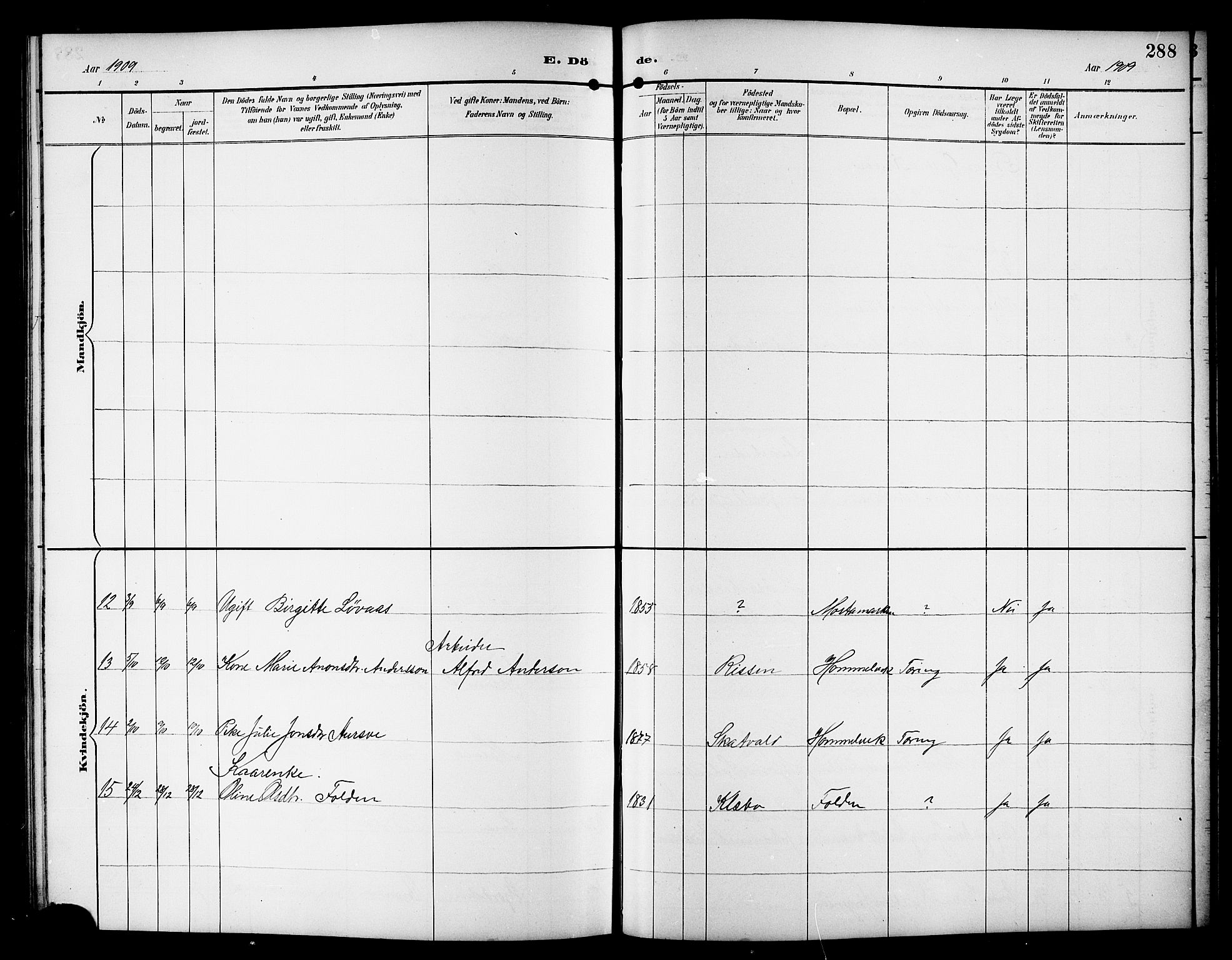 Ministerialprotokoller, klokkerbøker og fødselsregistre - Sør-Trøndelag, SAT/A-1456/617/L0431: Parish register (copy) no. 617C01, 1889-1910, p. 288