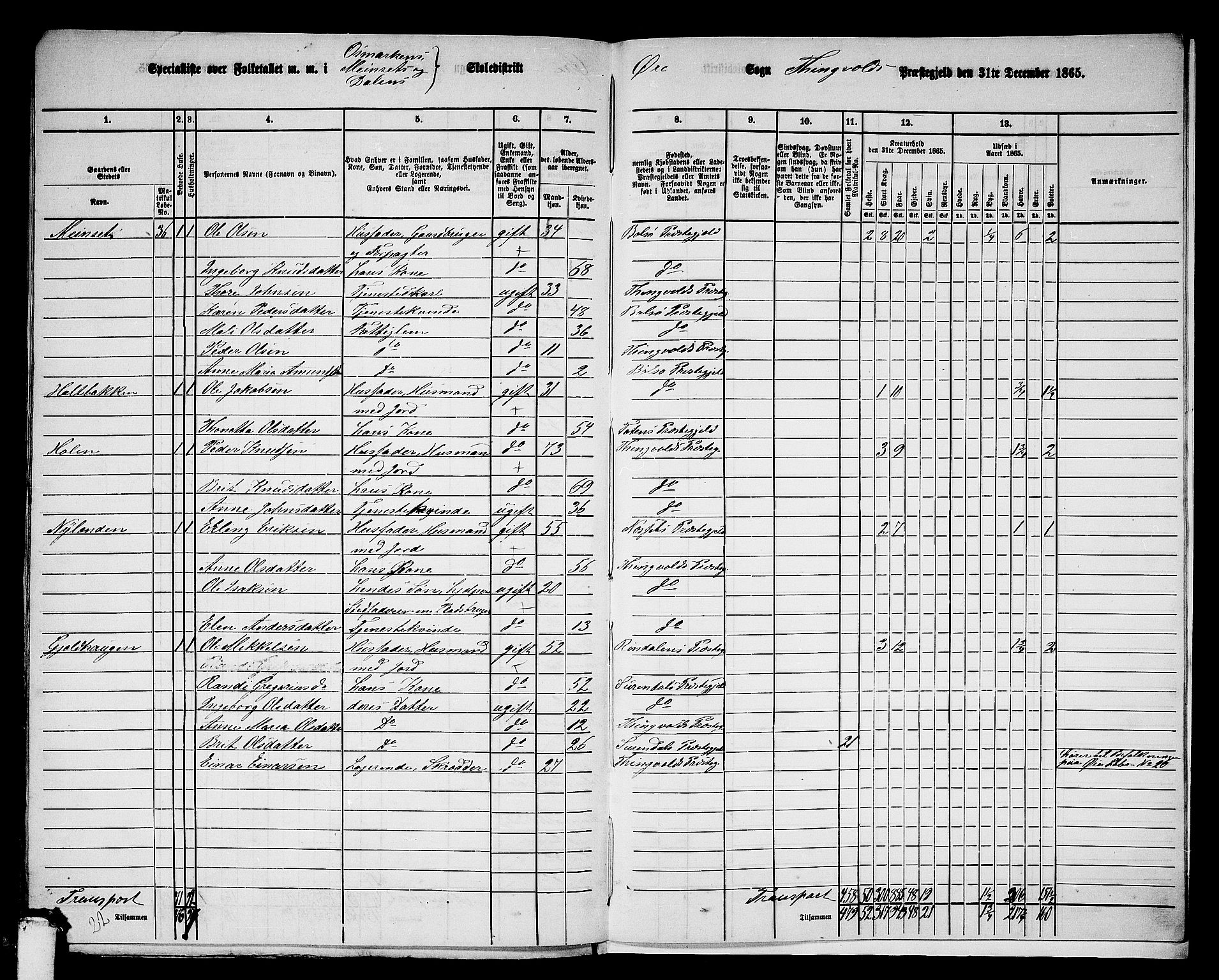 RA, 1865 census for Tingvoll, 1865, p. 255