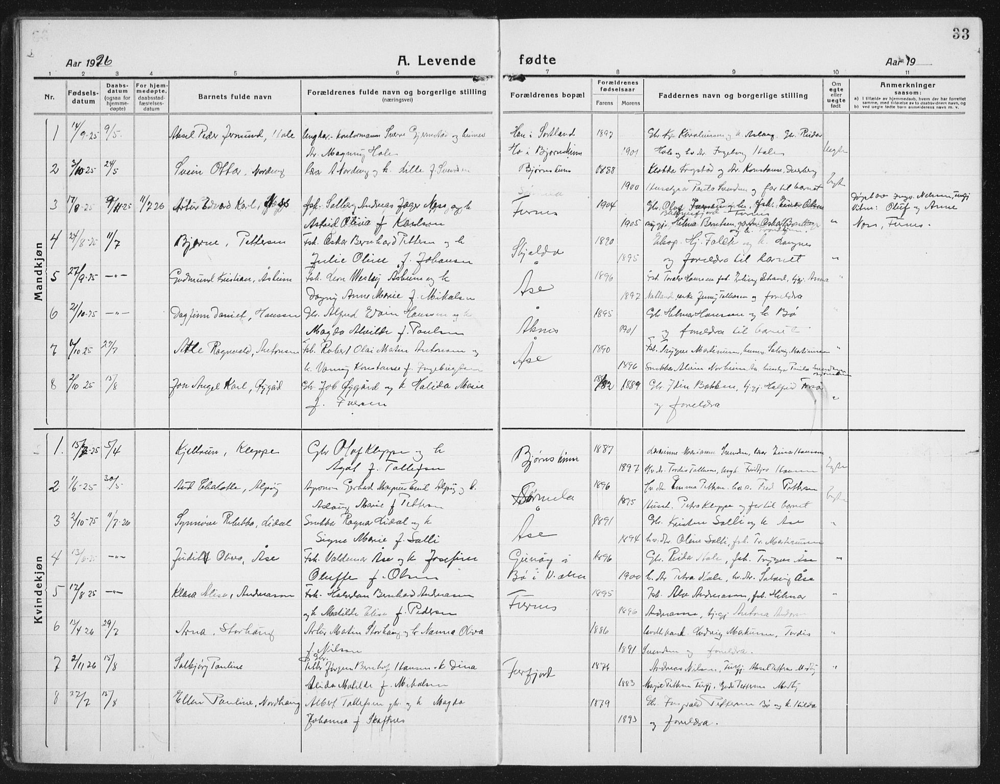 Ministerialprotokoller, klokkerbøker og fødselsregistre - Nordland, SAT/A-1459/898/L1428: Parish register (copy) no. 898C03, 1918-1938, p. 33
