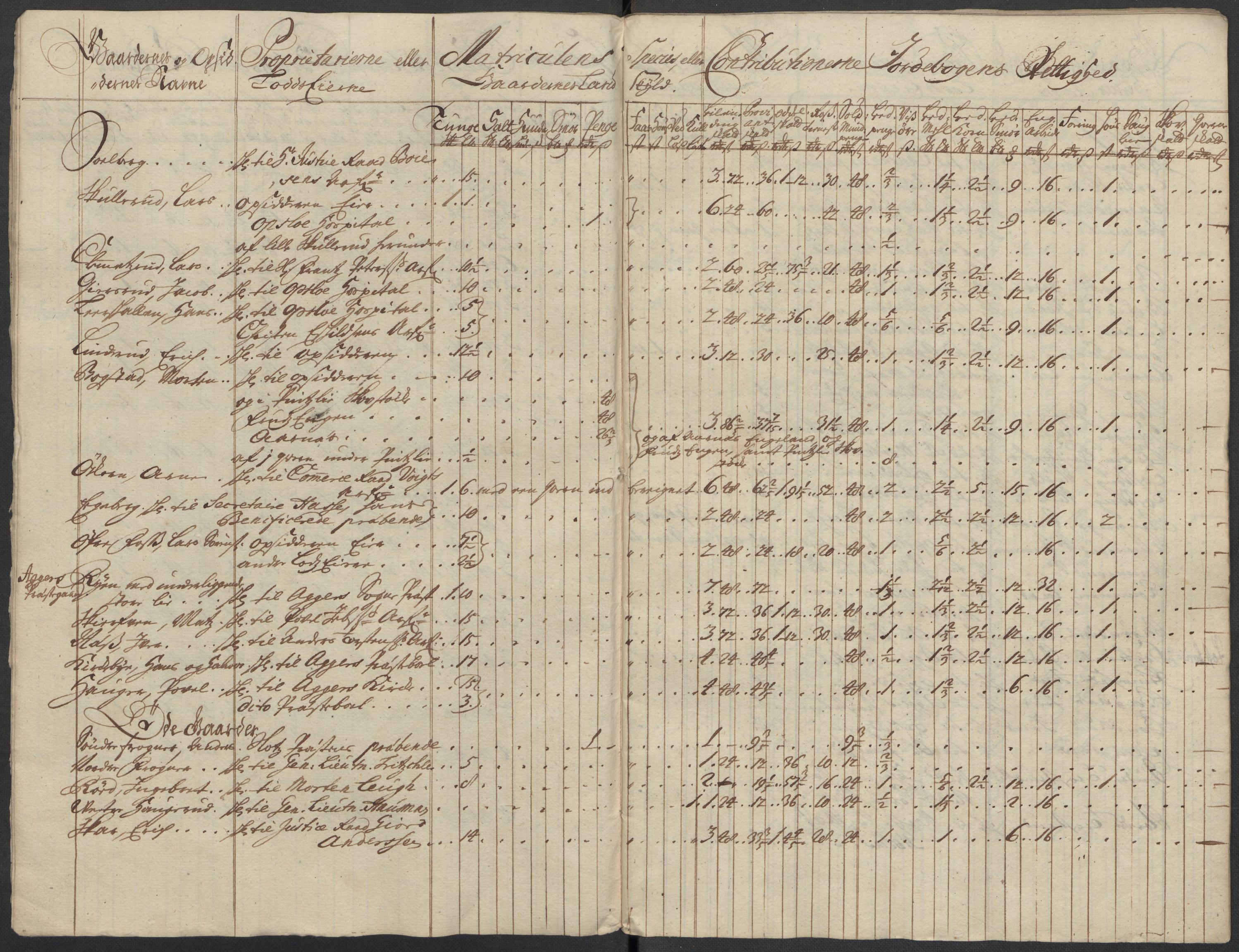 Rentekammeret inntil 1814, Reviderte regnskaper, Fogderegnskap, AV/RA-EA-4092/R10/L0451: Fogderegnskap Aker og Follo, 1713-1714, p. 31