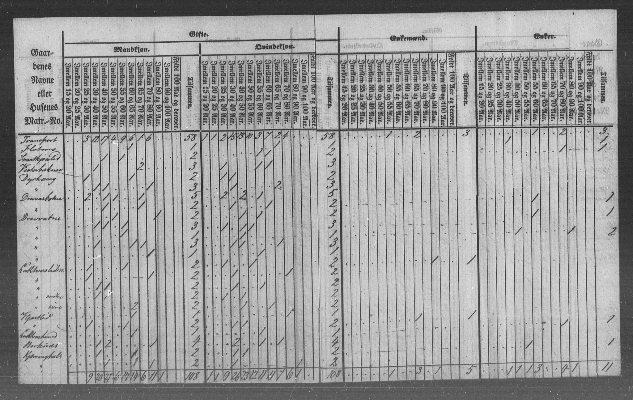 , Census 1855 for Hemnes, 1855, p. 4