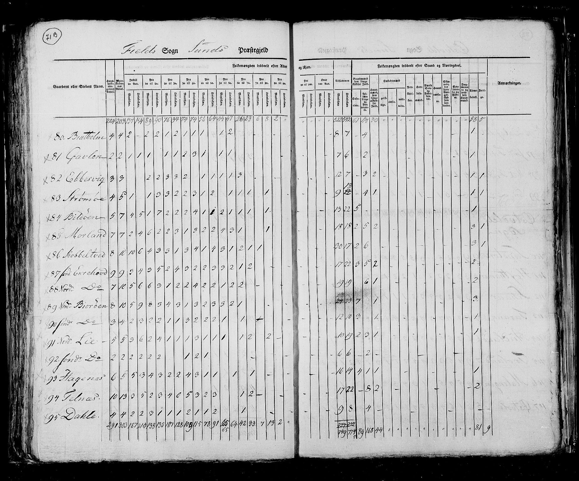 RA, Census 1825, vol. 13: Søndre Bergenhus amt, 1825, p. 71