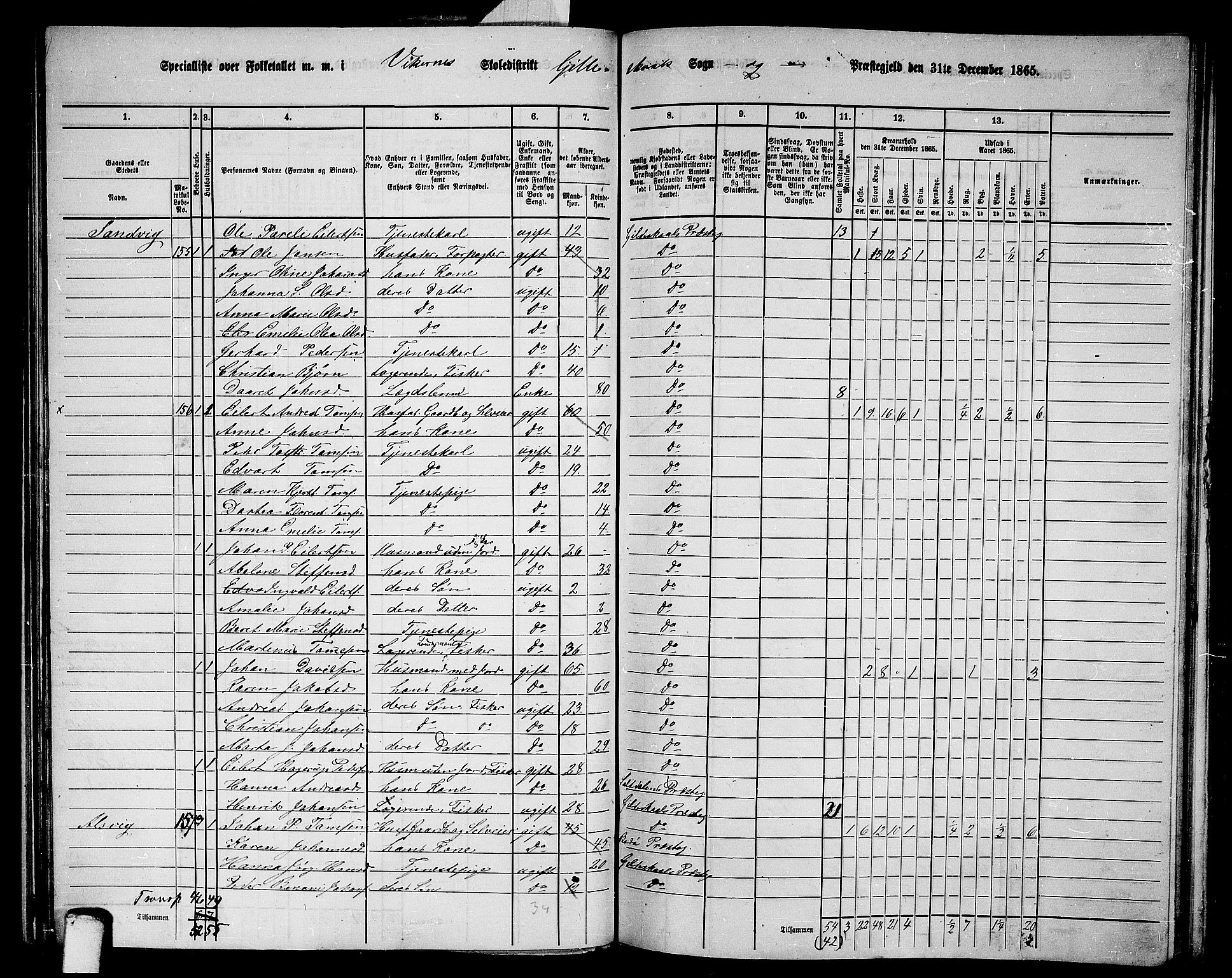 RA, 1865 census for Gildeskål, 1865, p. 83