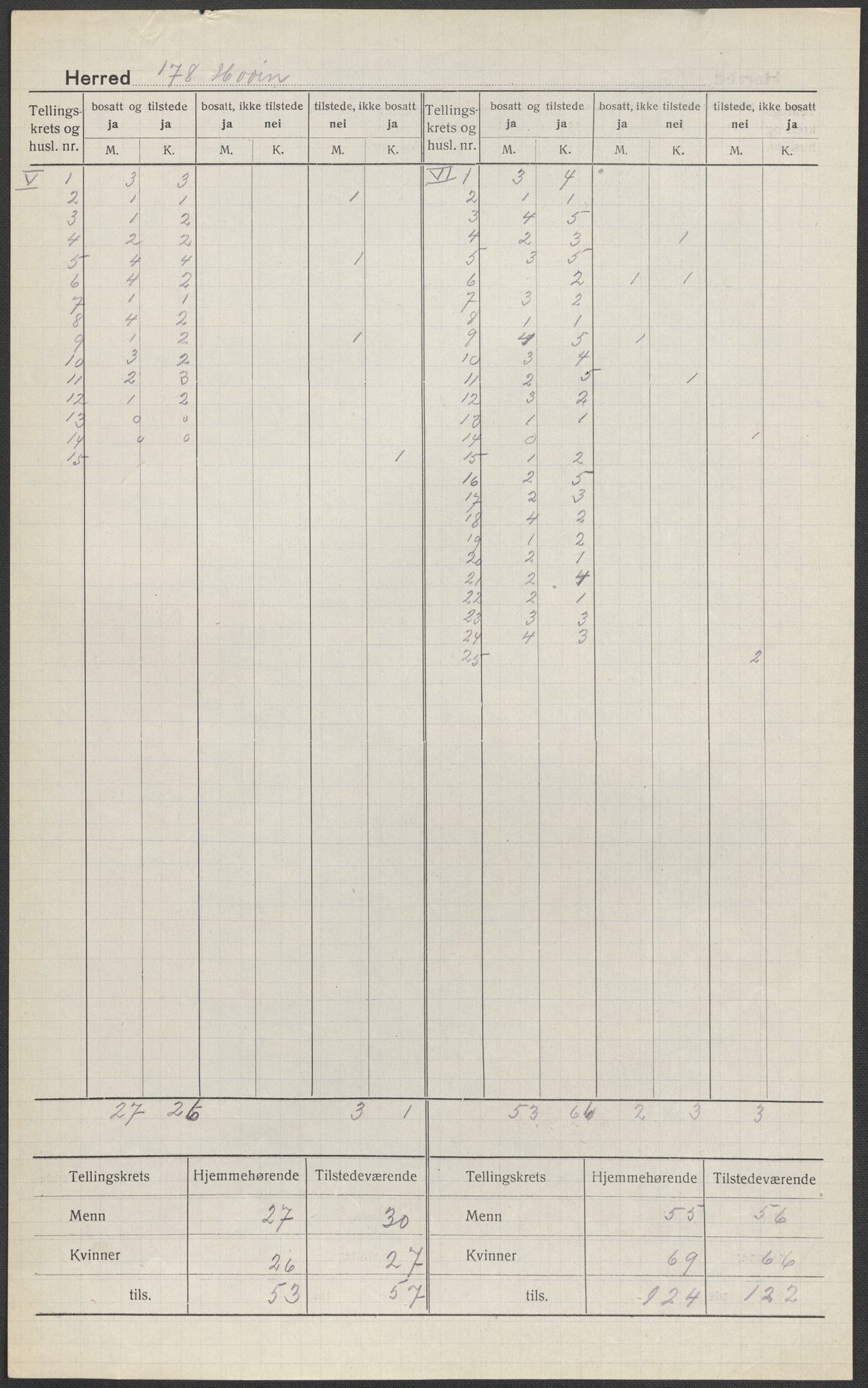 SAKO, 1920 census for Hovin, 1920, p. 4