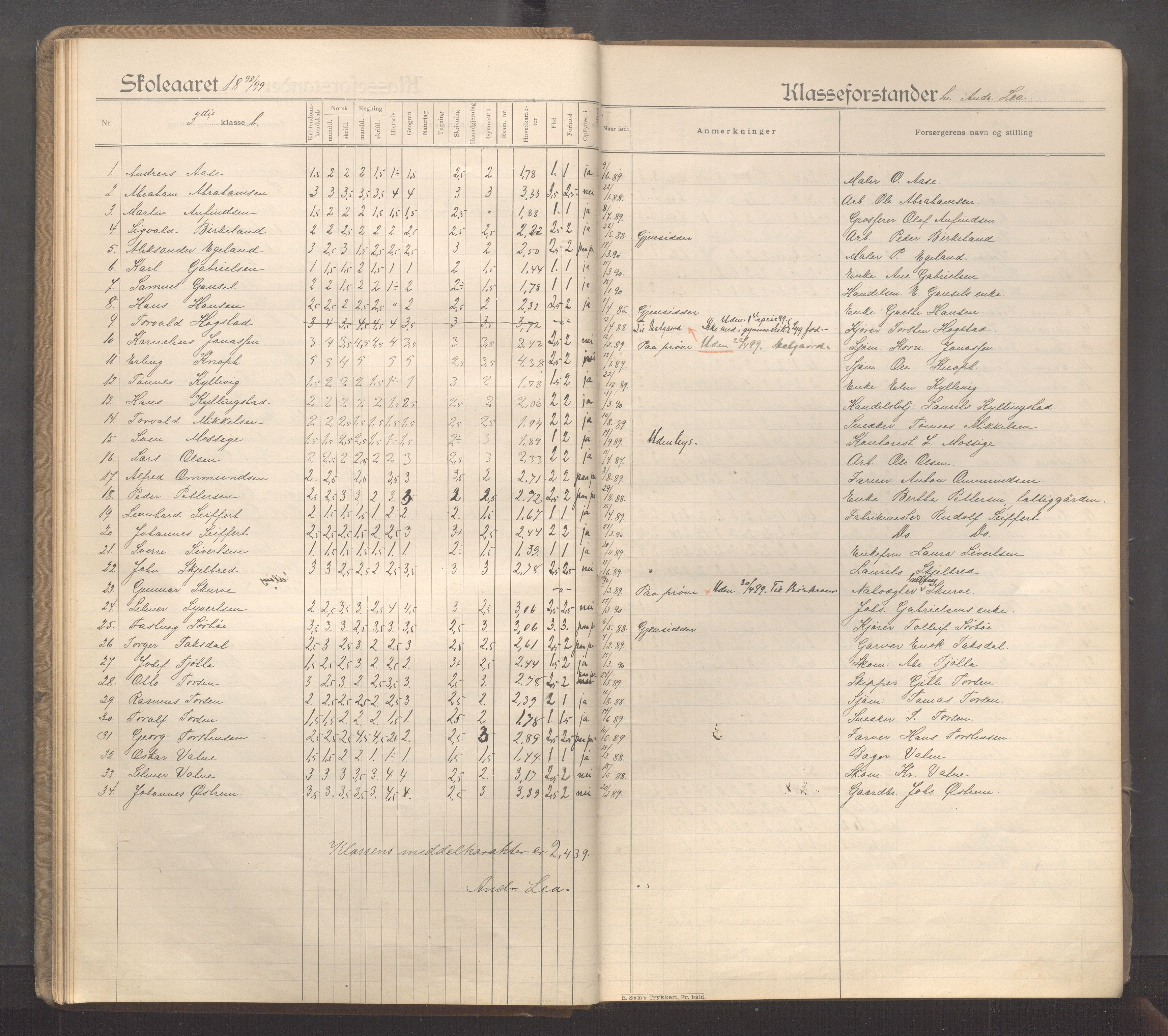 Sandnes kommune - Sandnes folkeskole/Trones skole, IKAR/K-100247/F/L0005: Eksamensprotokoll, 1897-1911, p. 21