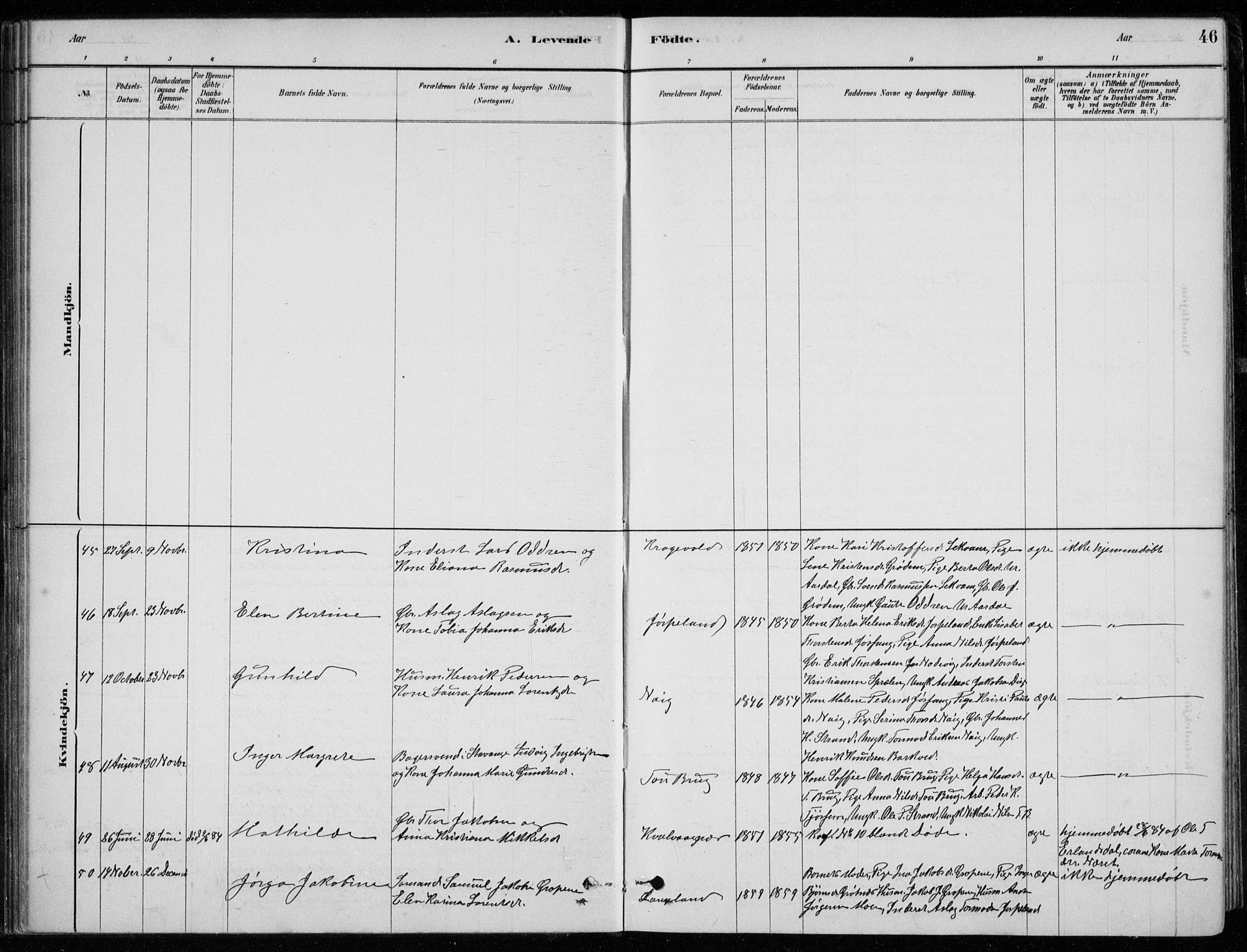 Strand sokneprestkontor, AV/SAST-A-101828/H/Ha/Hab/L0004: Parish register (copy) no. B 4, 1878-1903, p. 46