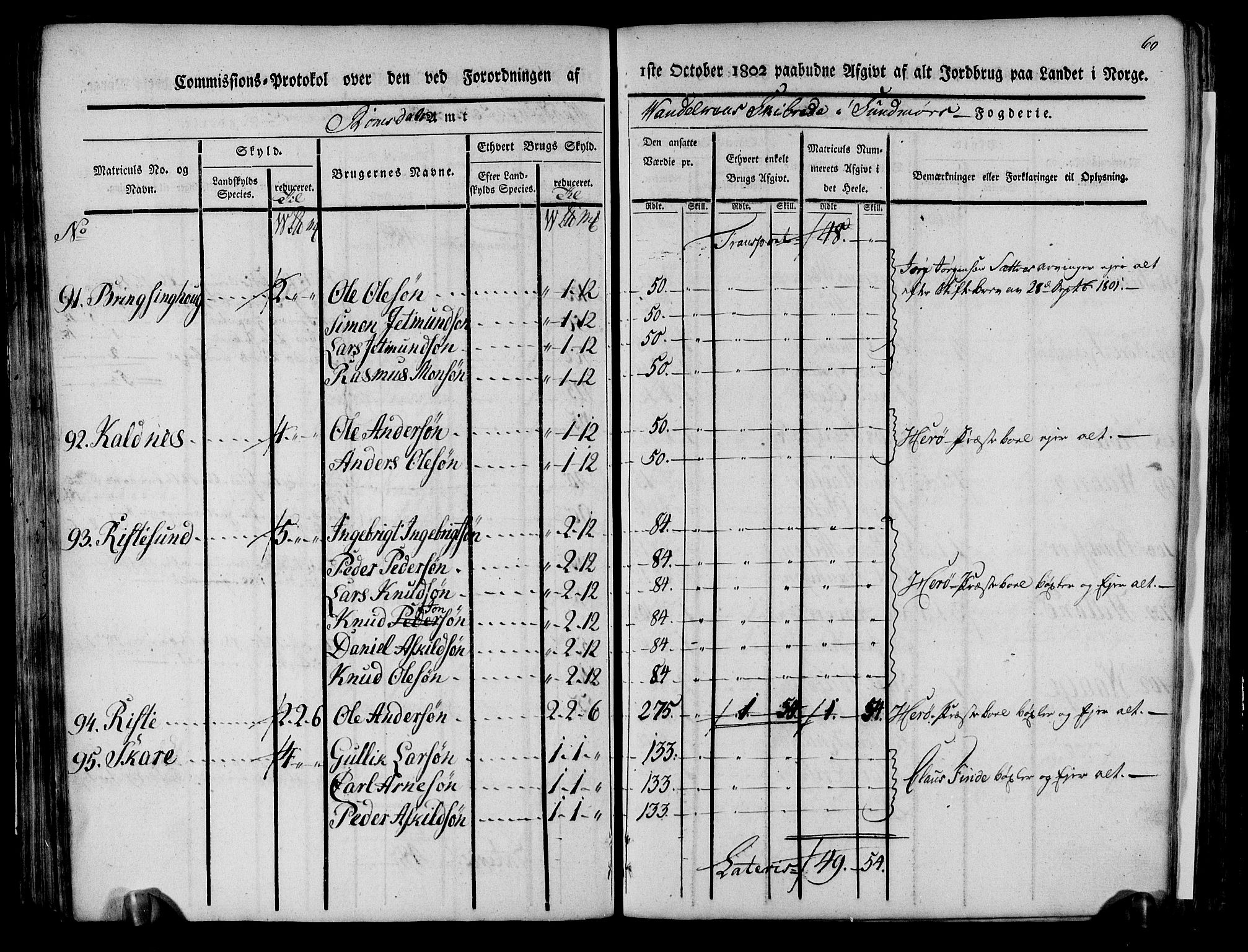 Rentekammeret inntil 1814, Realistisk ordnet avdeling, AV/RA-EA-4070/N/Ne/Nea/L0124: Sunnmøre fogderi. Kommisjonsprotokoll for fogderiets søndre del - Ulstein, Nærøy, Rovde, Vanylven, Volda, Ørsta og Hjørundfjord skipreider, 1803, p. 62