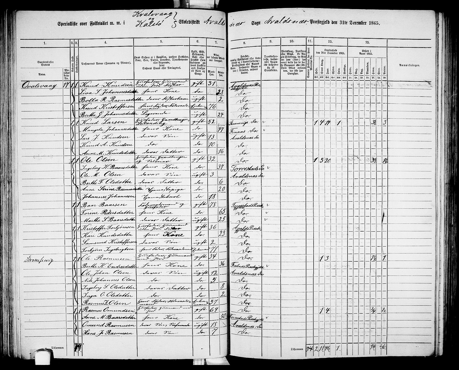 RA, 1865 census for Avaldsnes, 1865, p. 80