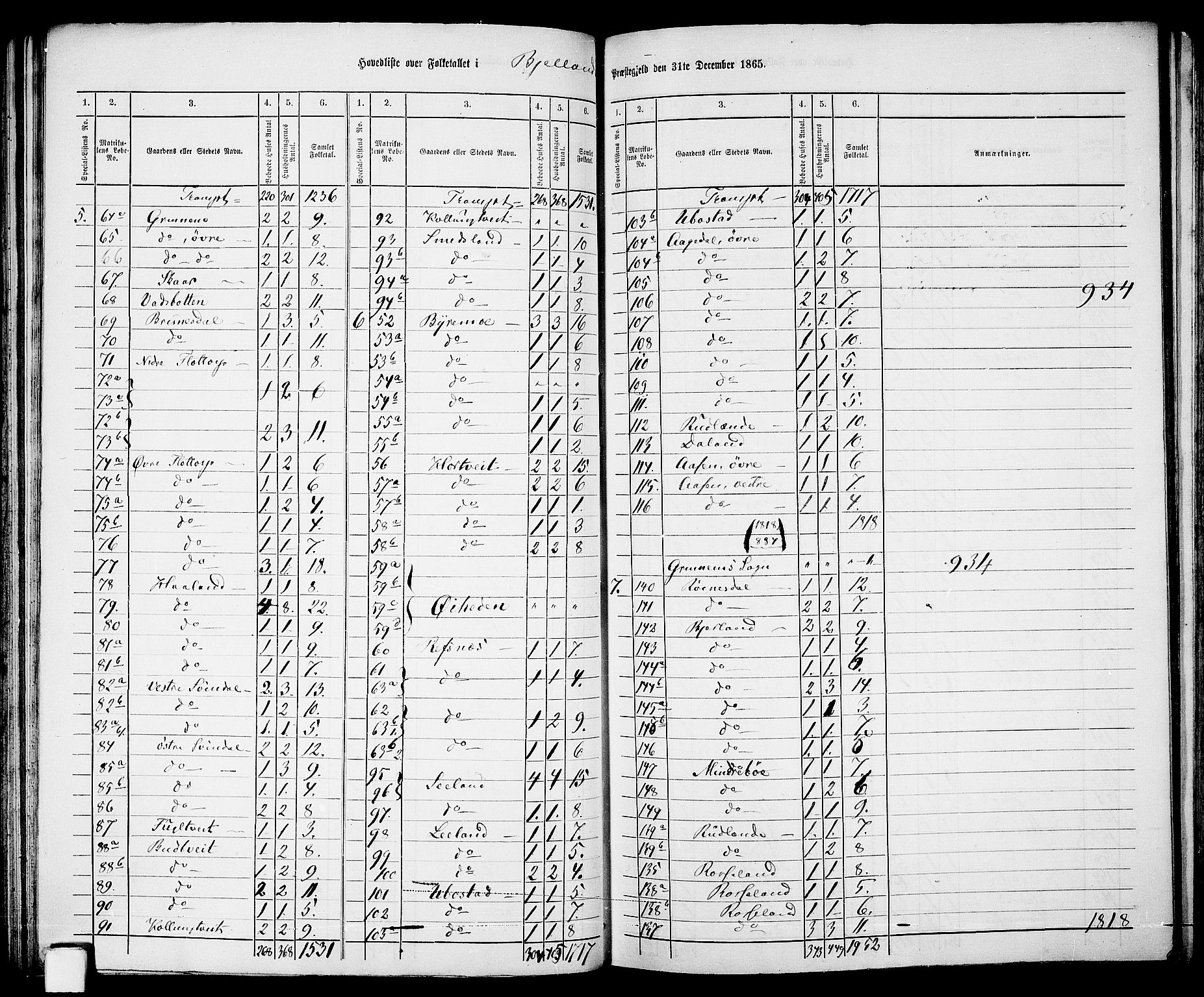 RA, 1865 census for Bjelland, 1865, p. 4