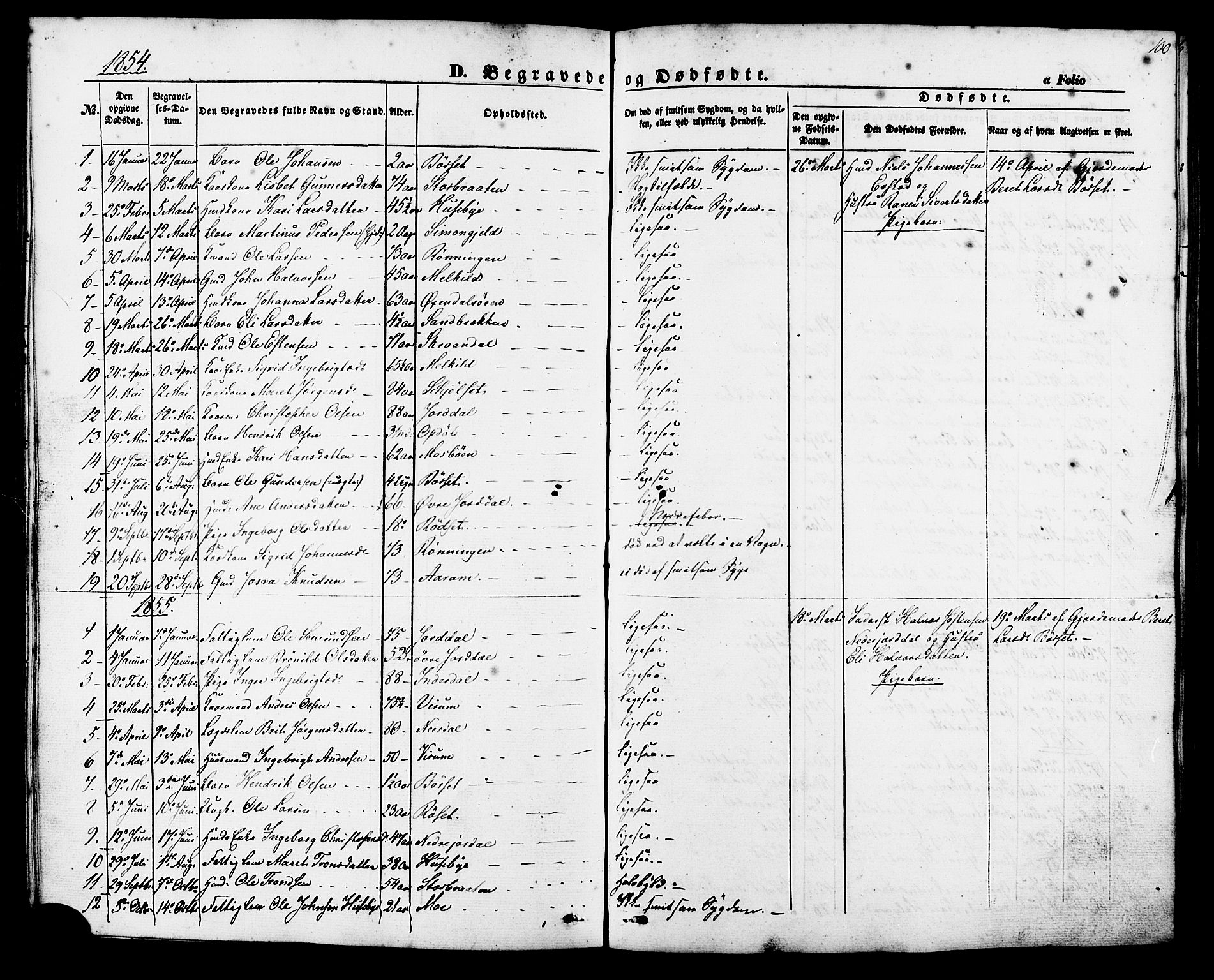 Ministerialprotokoller, klokkerbøker og fødselsregistre - Møre og Romsdal, SAT/A-1454/588/L1004: Parish register (official) no. 588A01, 1854-1870, p. 100