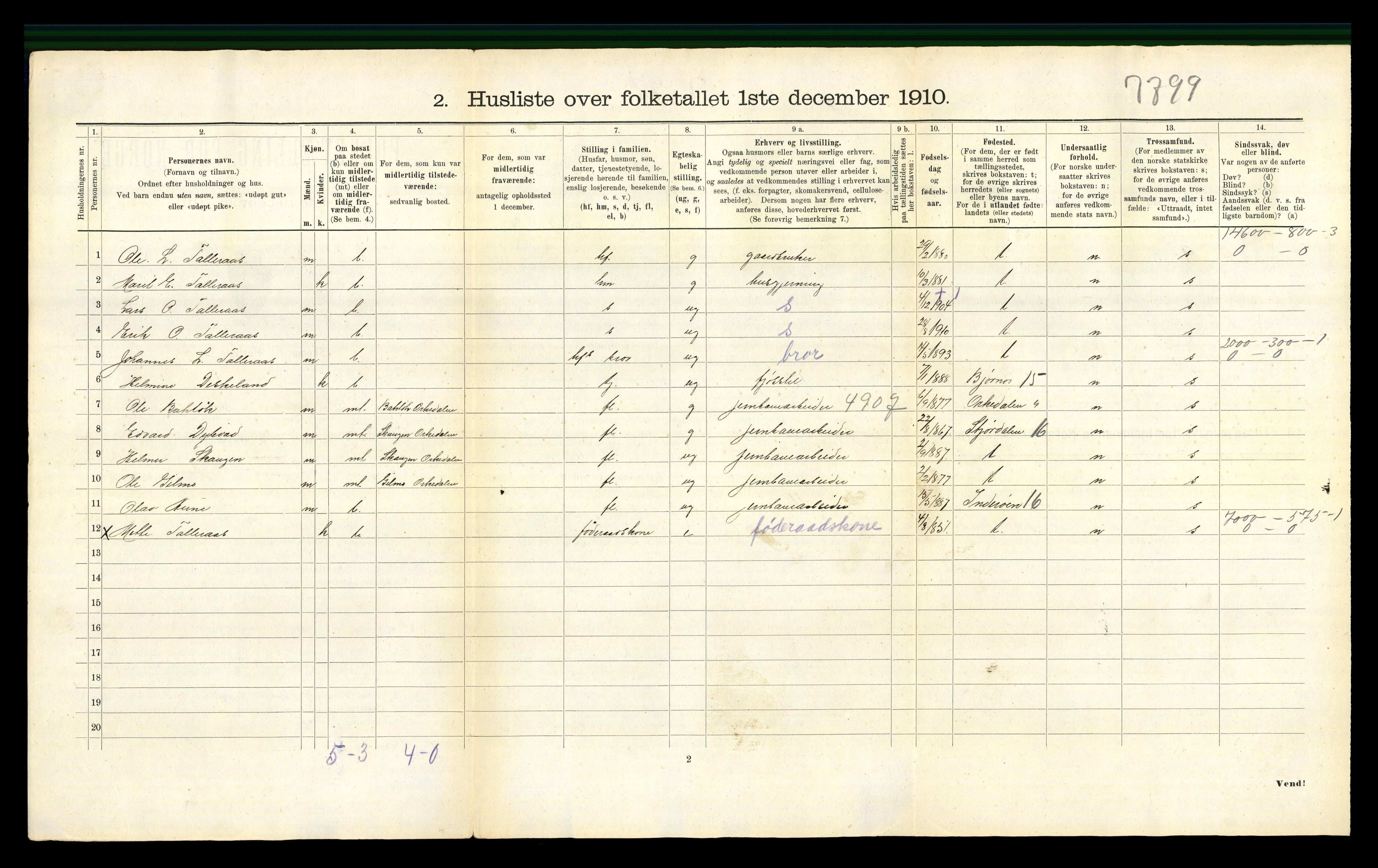 RA, 1910 census for Orkdal, 1910, p. 1102