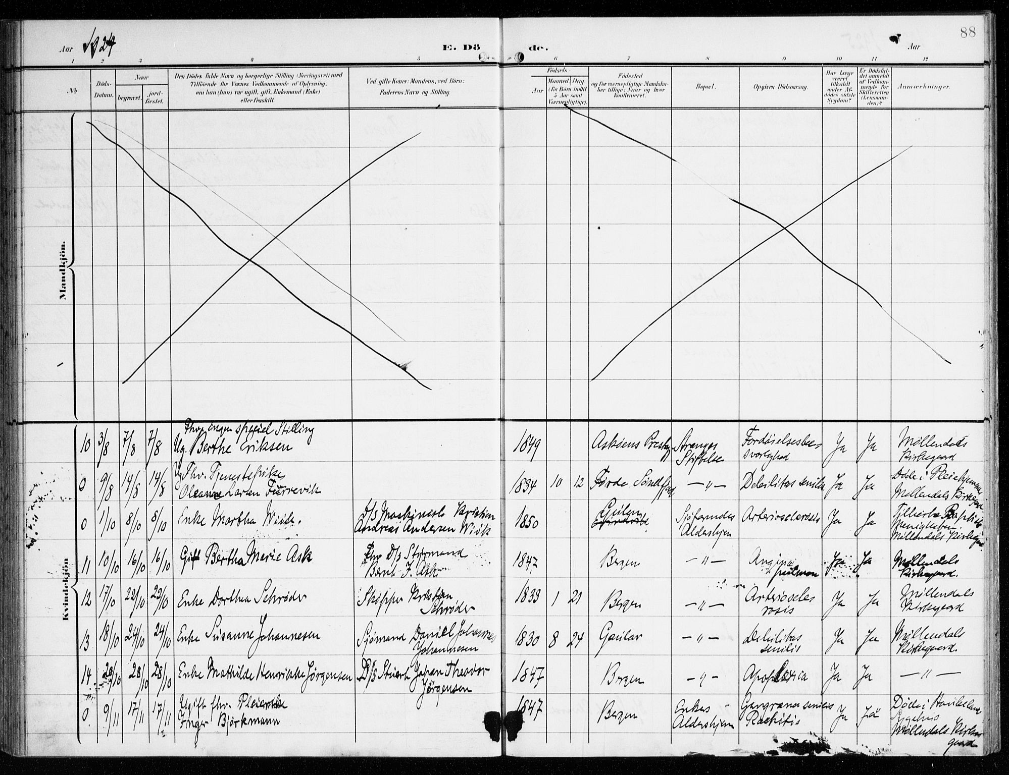 St. Jørgens hospital og Årstad sokneprestembete, AV/SAB-A-99934: Parish register (official) no. A 14, 1902-1935, p. 88