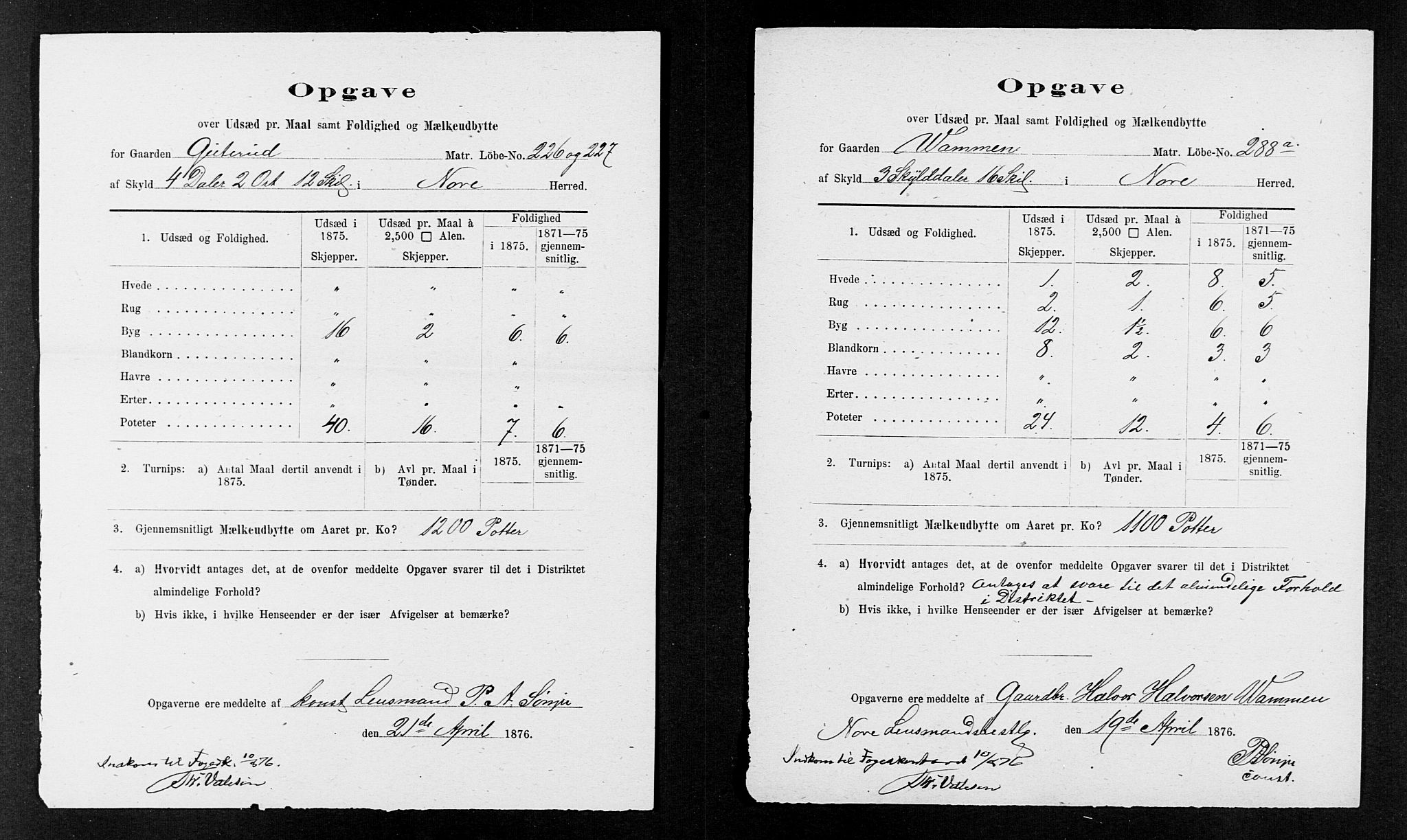 Statistisk sentralbyrå, Næringsøkonomiske emner, Generelt - Amtmennenes femårsberetninger, AV/RA-S-2233/F/Fa/L0036: --, 1875, p. 24