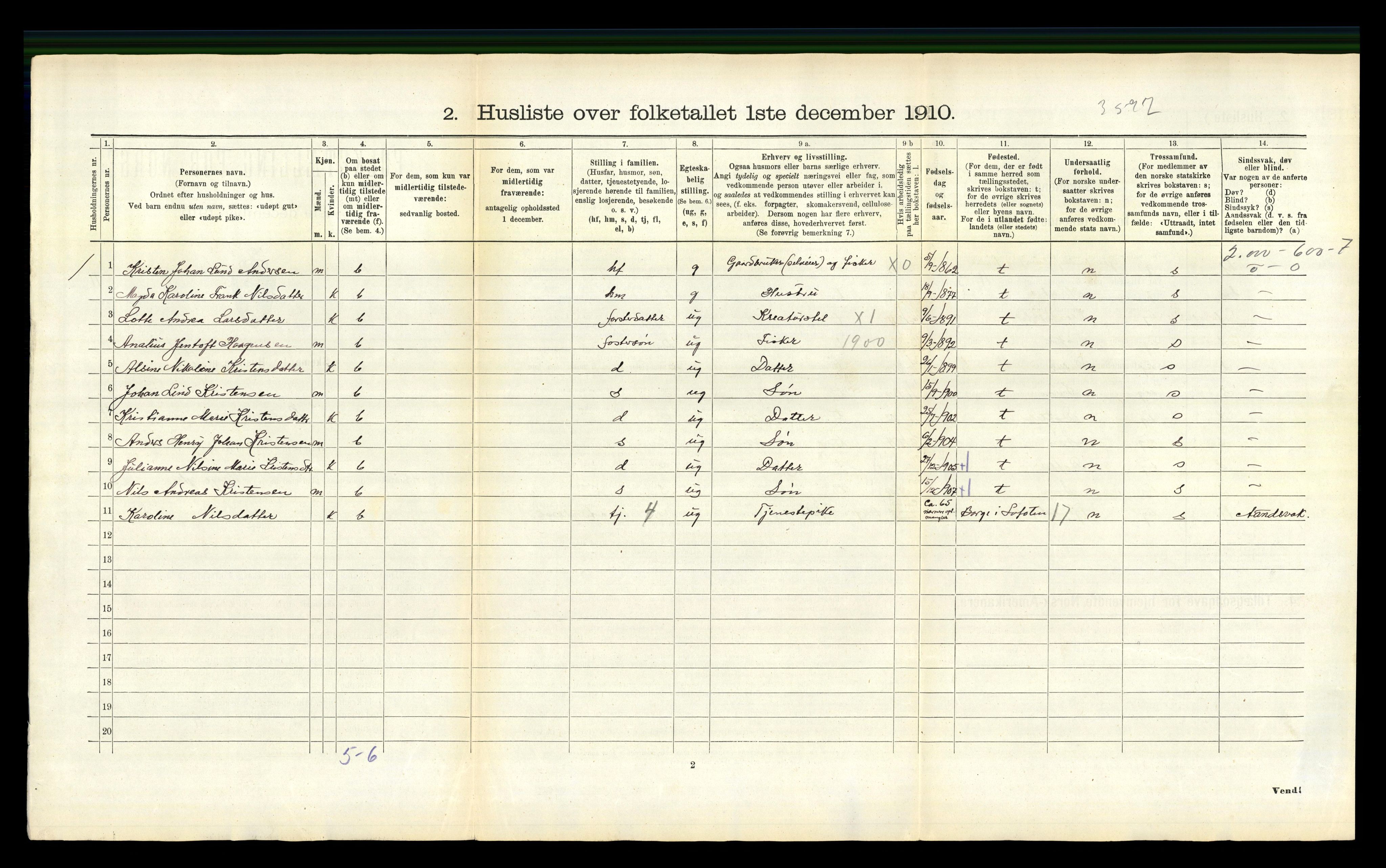 RA, 1910 census for Buksnes, 1910, p. 635