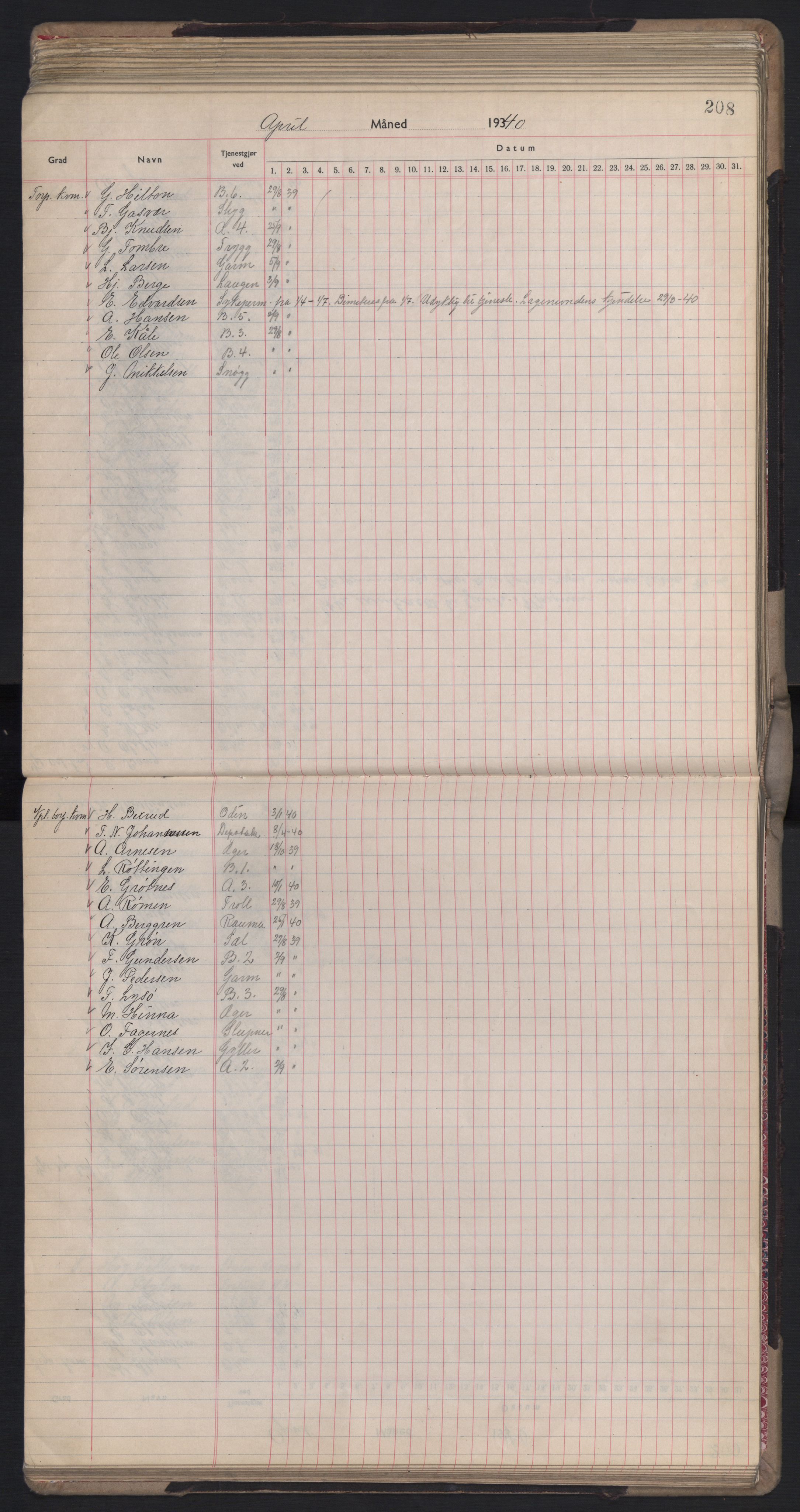 Forsvaret, Sjømilitære korps, Håndverkskorpset og Minekorpset, AV/RA-RAFA-1907/P/Pd/L0001: Mønstringsbok, 1936-1940, p. 208