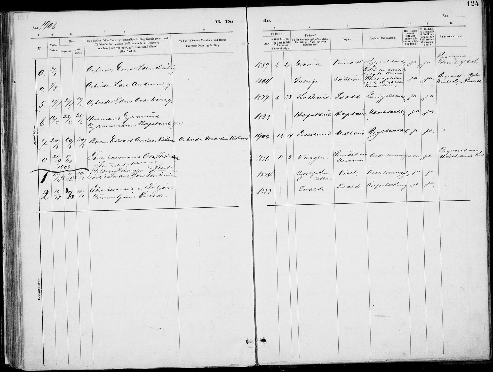 Rjukan kirkebøker, SAKO/A-294/F/Fa/L0001: Parish register (official) no. 1, 1878-1912, p. 124