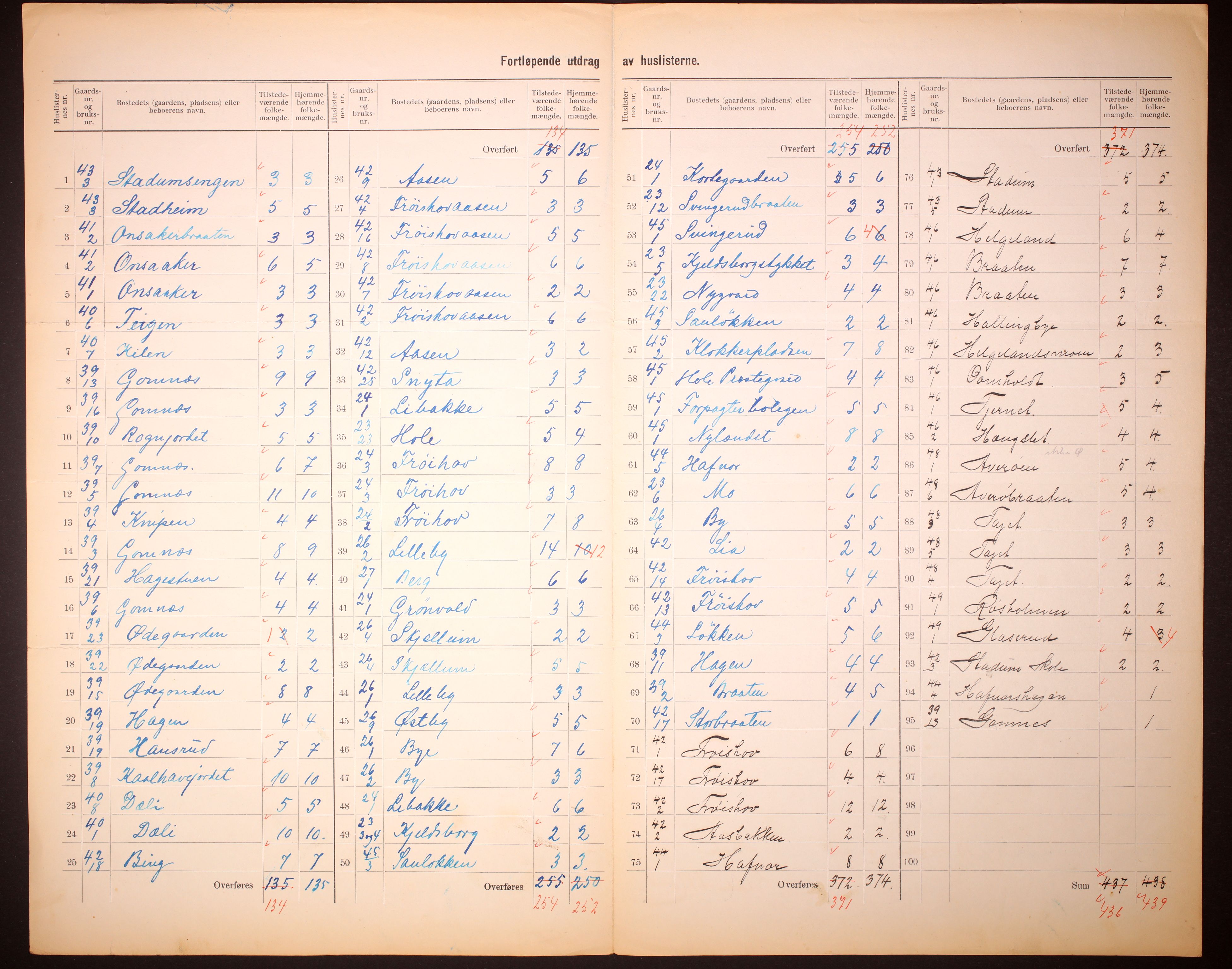 RA, 1910 census for Hole, 1910, p. 11