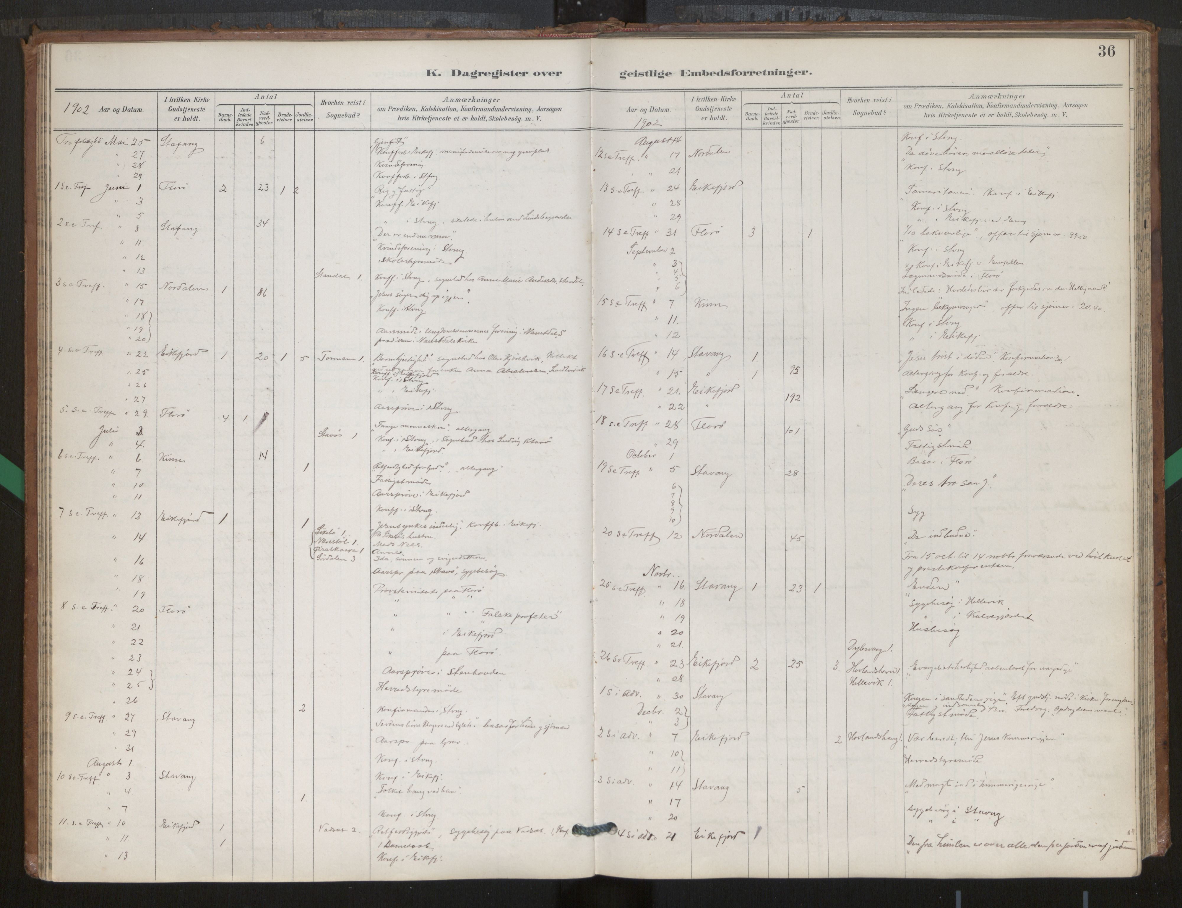 Kinn sokneprestembete, AV/SAB-A-80801/H/Hab/Haba/L0002b: Parish register (copy) no. A 2b, 1916-1978, p. 36