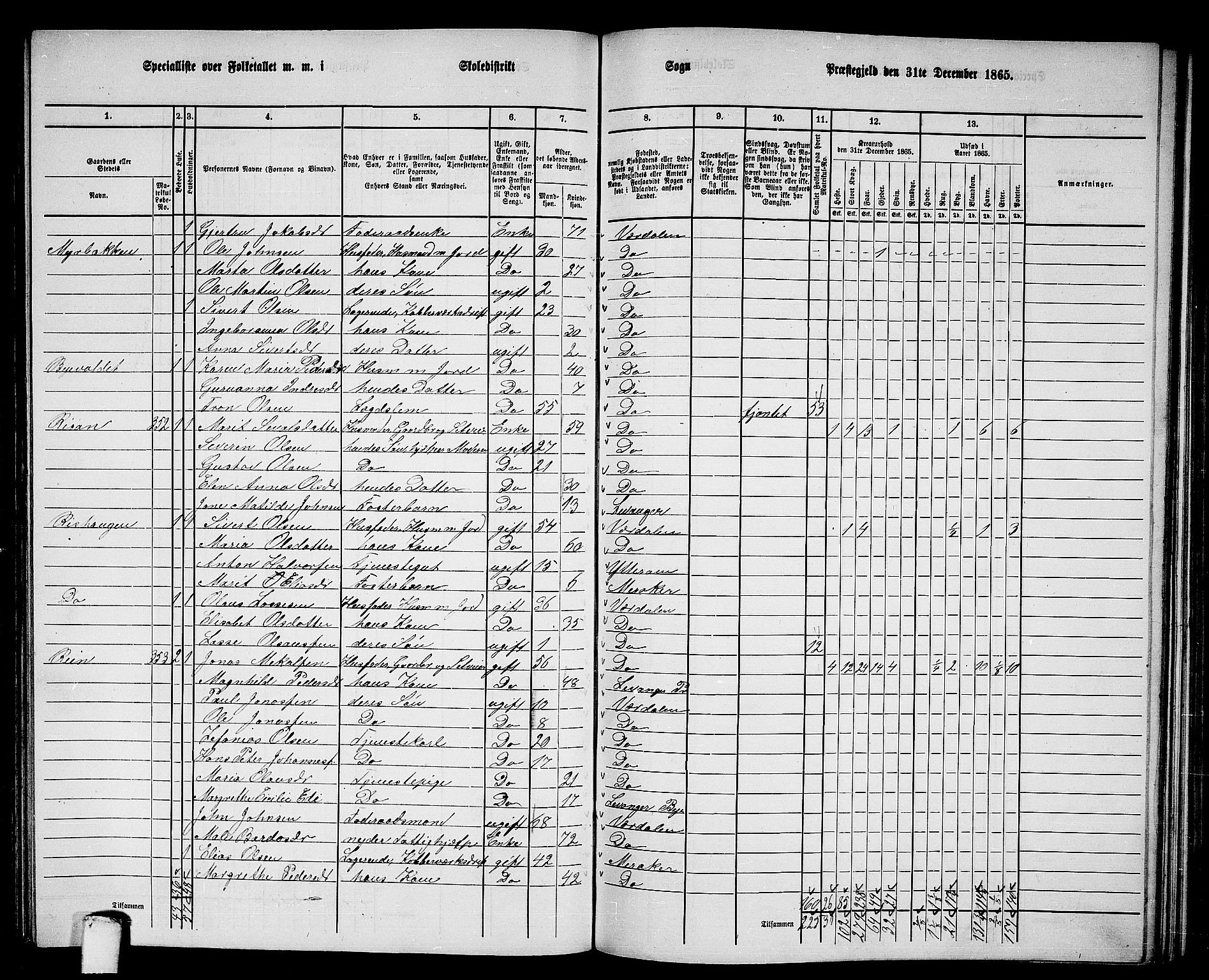 RA, 1865 census for Verdal, 1865, p. 155