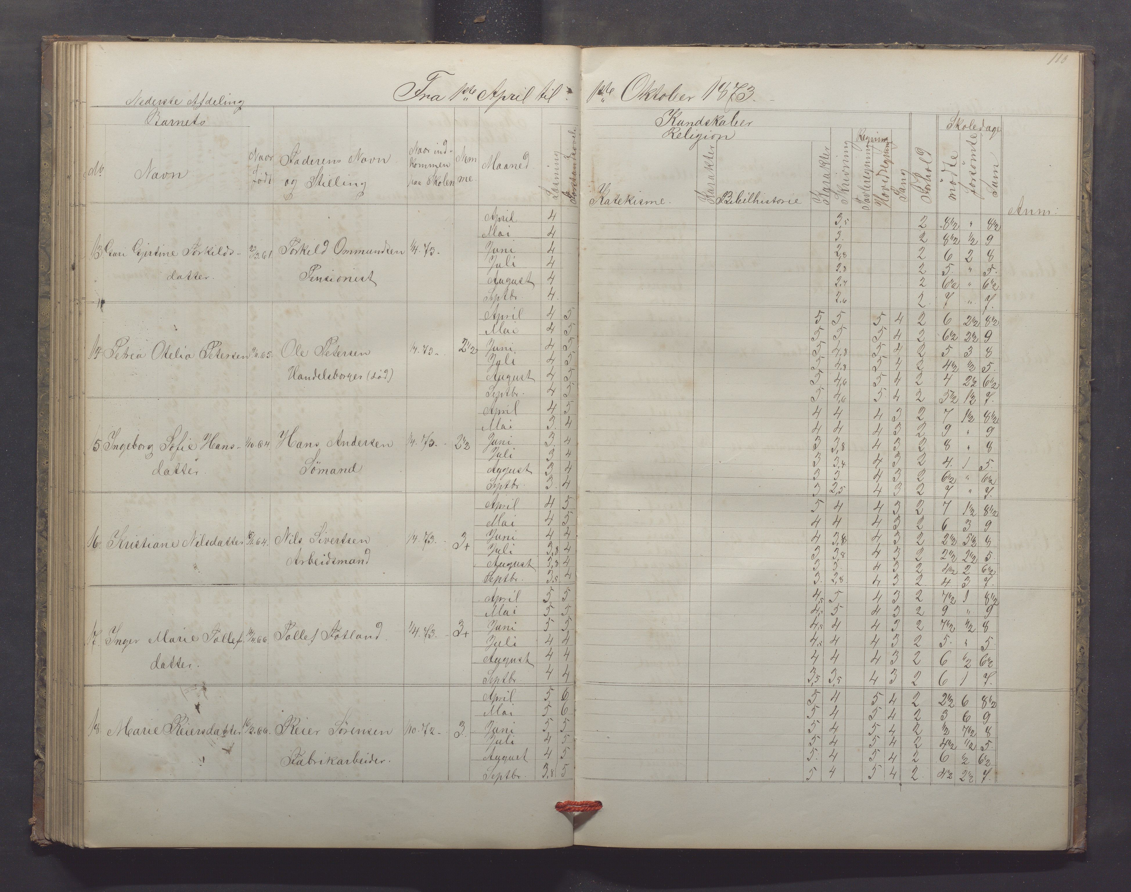 Egersund kommune (Ladested) - Egersund almueskole/folkeskole, IKAR/K-100521/H/L0013: Skoleprotokoll - Almueskolen, 2. klasse, 1868-1874, p. 110