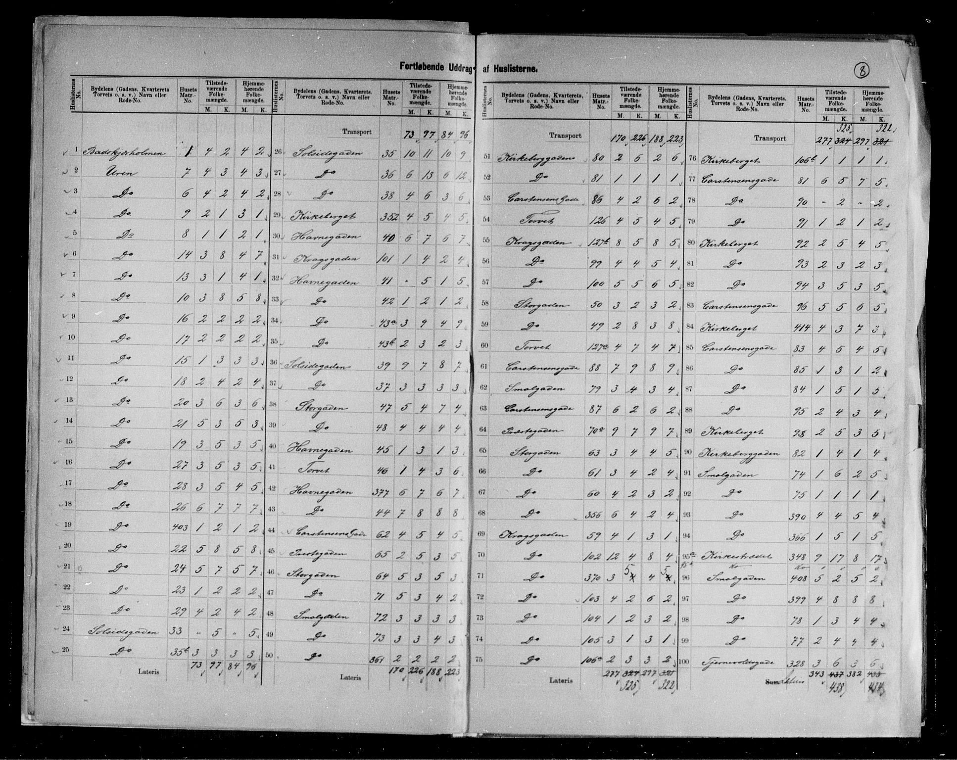RA, 1891 census for 0901 Risør, 1891, p. 8