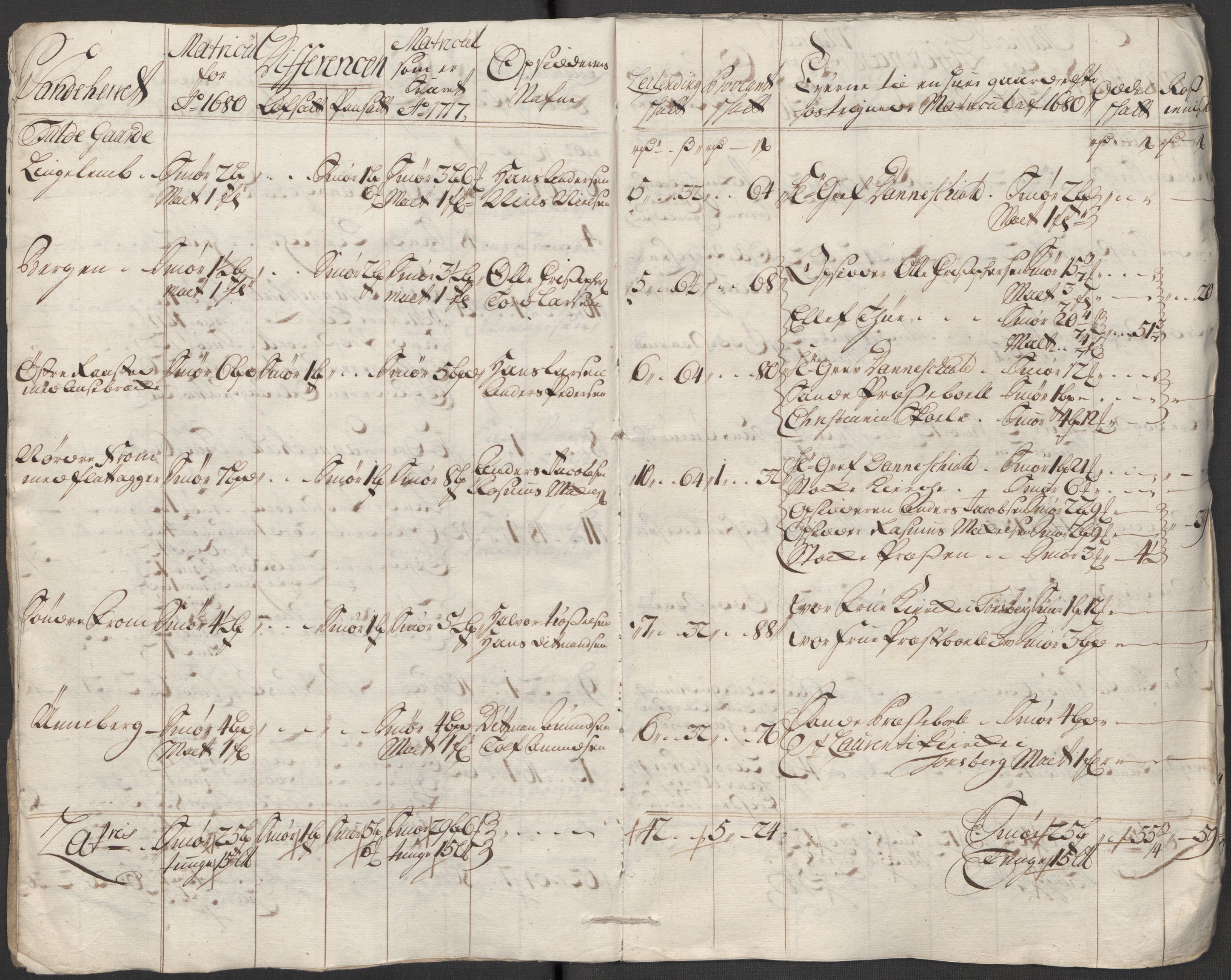 Rentekammeret inntil 1814, Reviderte regnskaper, Fogderegnskap, AV/RA-EA-4092/R33/L1987: Fogderegnskap Larvik grevskap, 1716-1717, p. 380