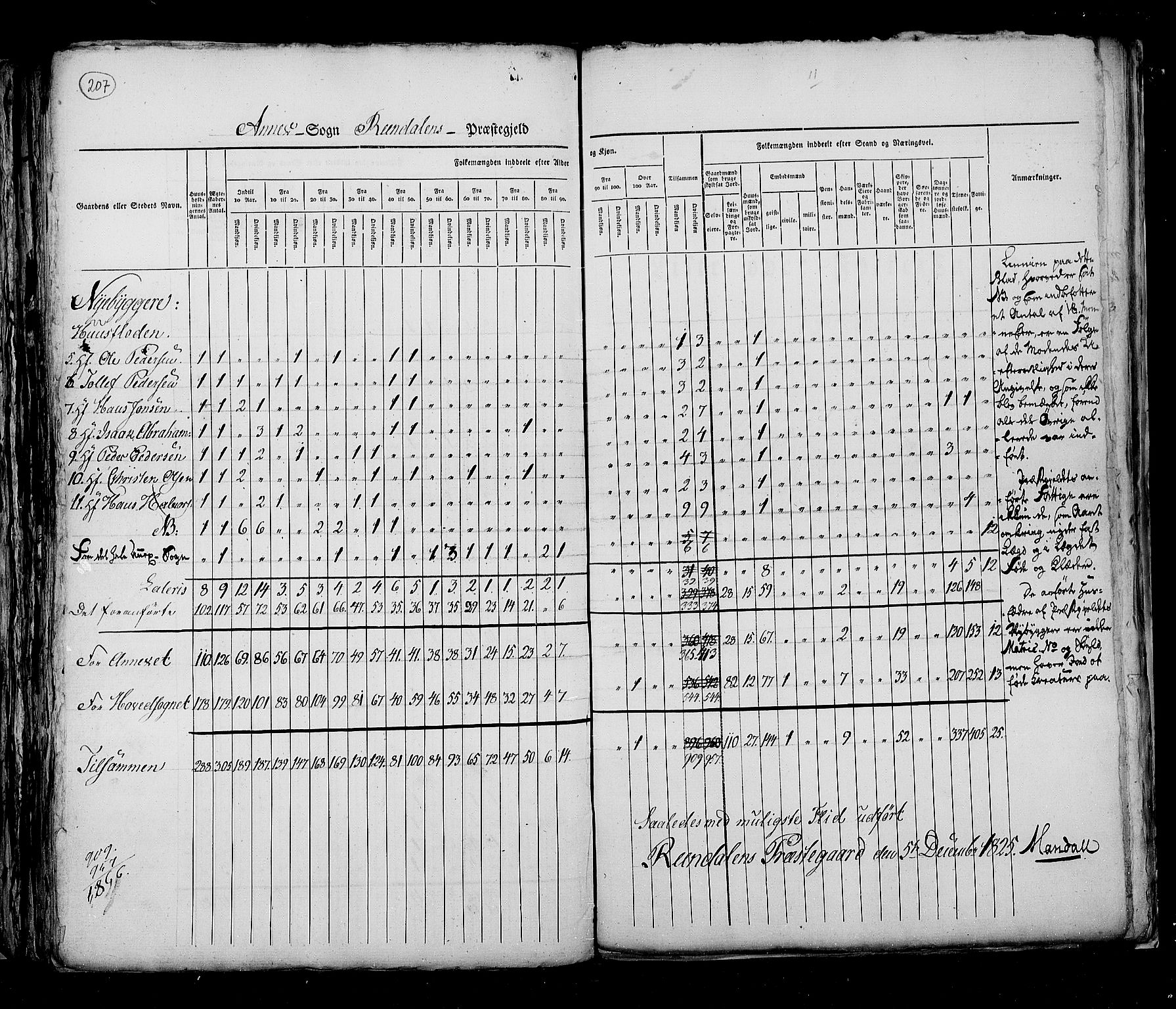 RA, Census 1825, vol. 5: Hedemarken amt, 1825, p. 207