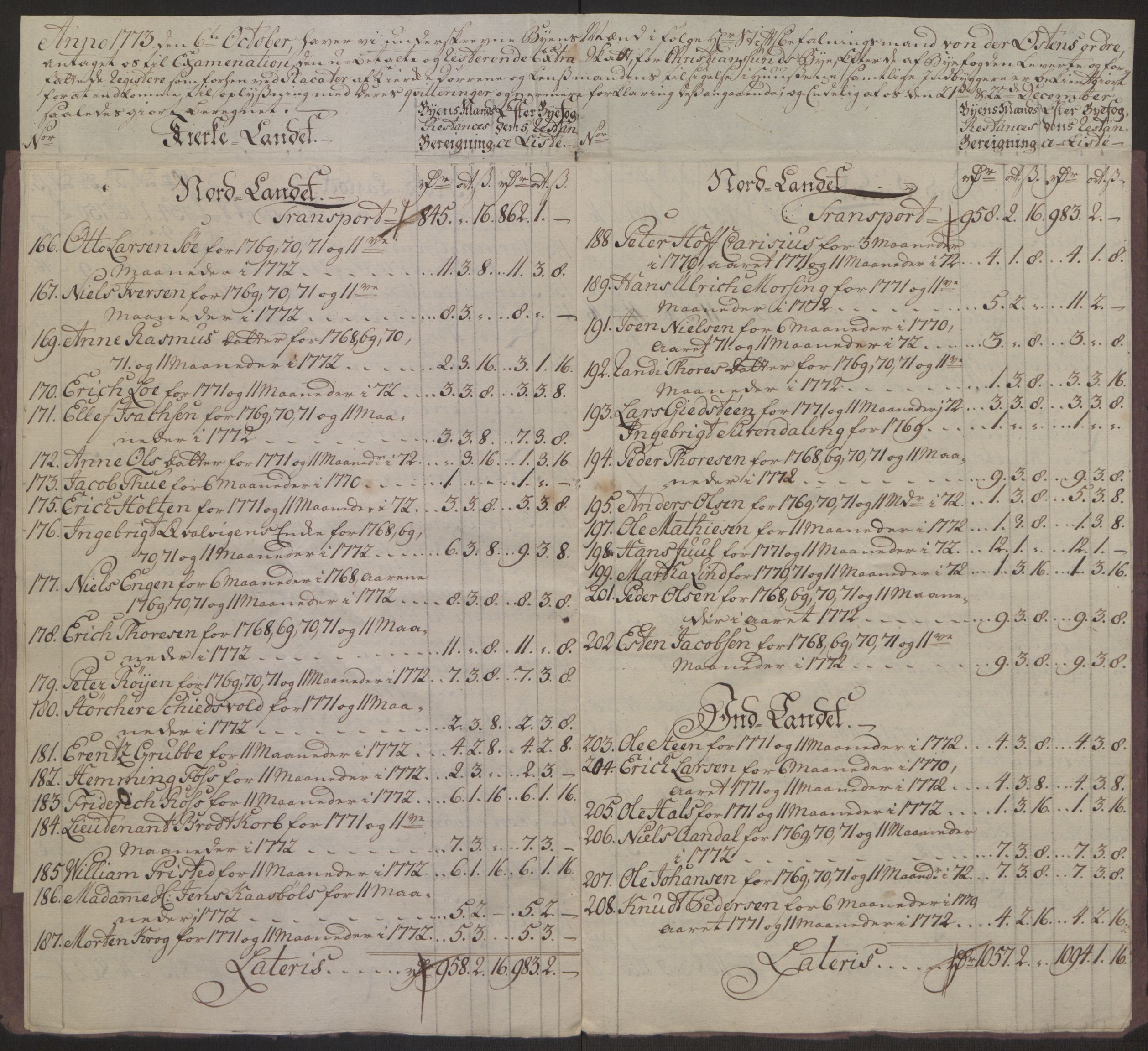 Rentekammeret inntil 1814, Reviderte regnskaper, Byregnskaper, AV/RA-EA-4066/R/Rr/L0495/0004: [R1] Kontribusjonsregnskap / Ekstraskatt, 1762-1772, p. 284