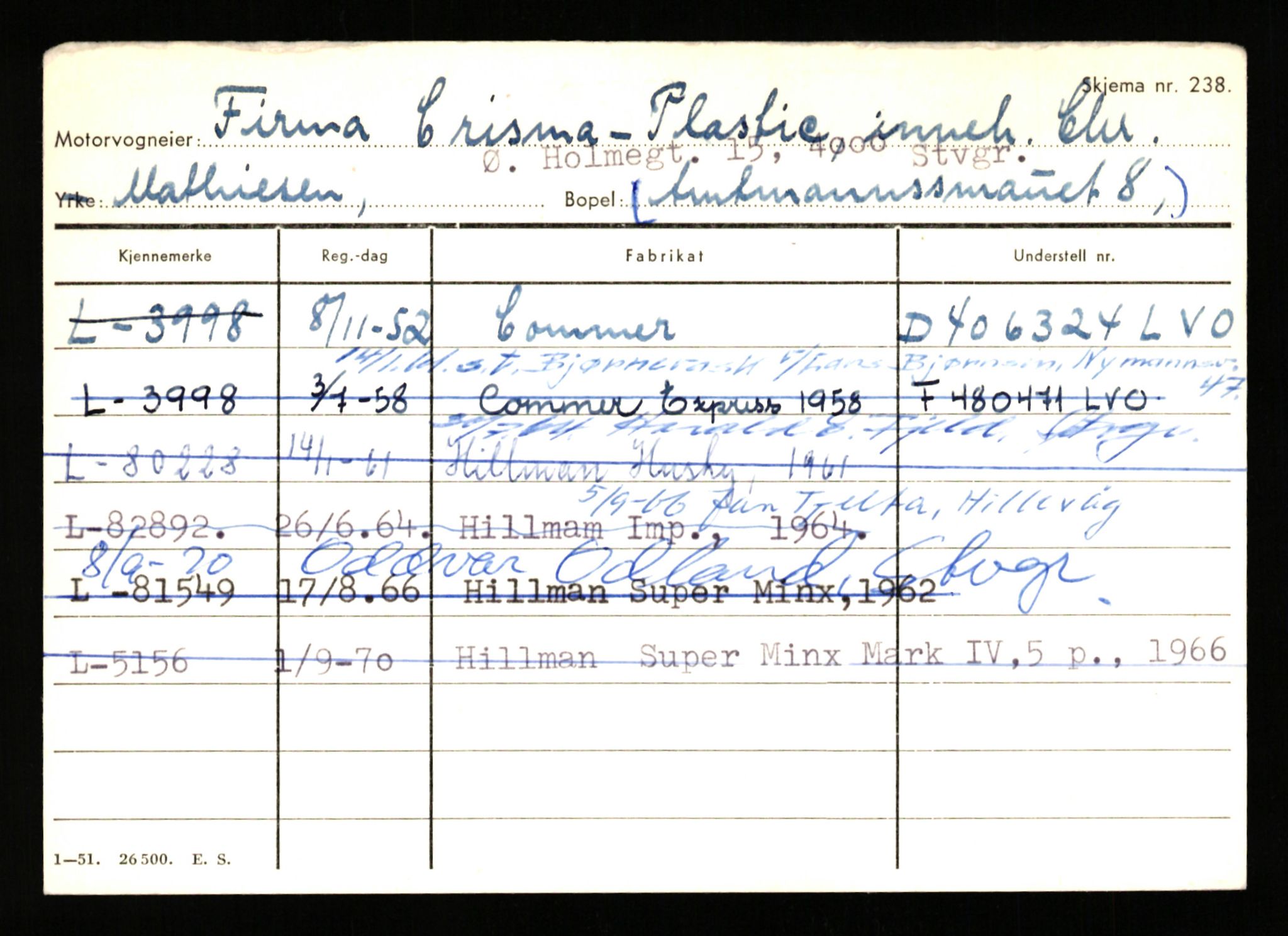 Stavanger trafikkstasjon, AV/SAST-A-101942/0/H/L0005: Bue - Dahlstrøm, 1930-1971, p. 2239