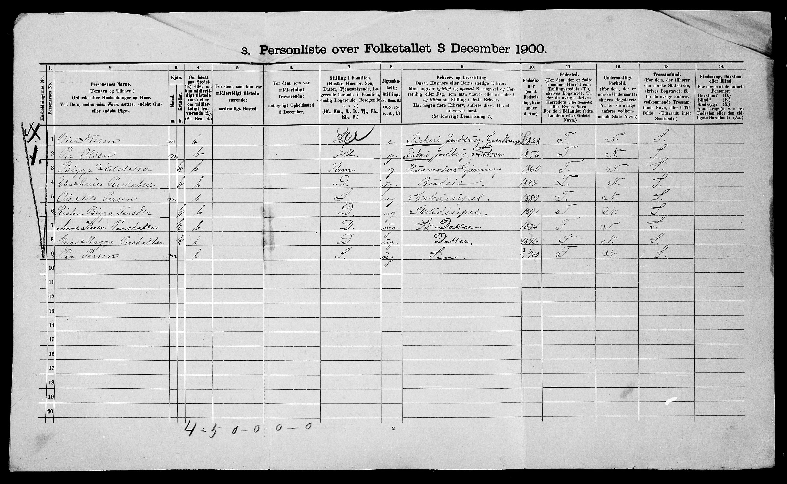 SATØ, 1900 census for Nesseby, 1900, p. 23