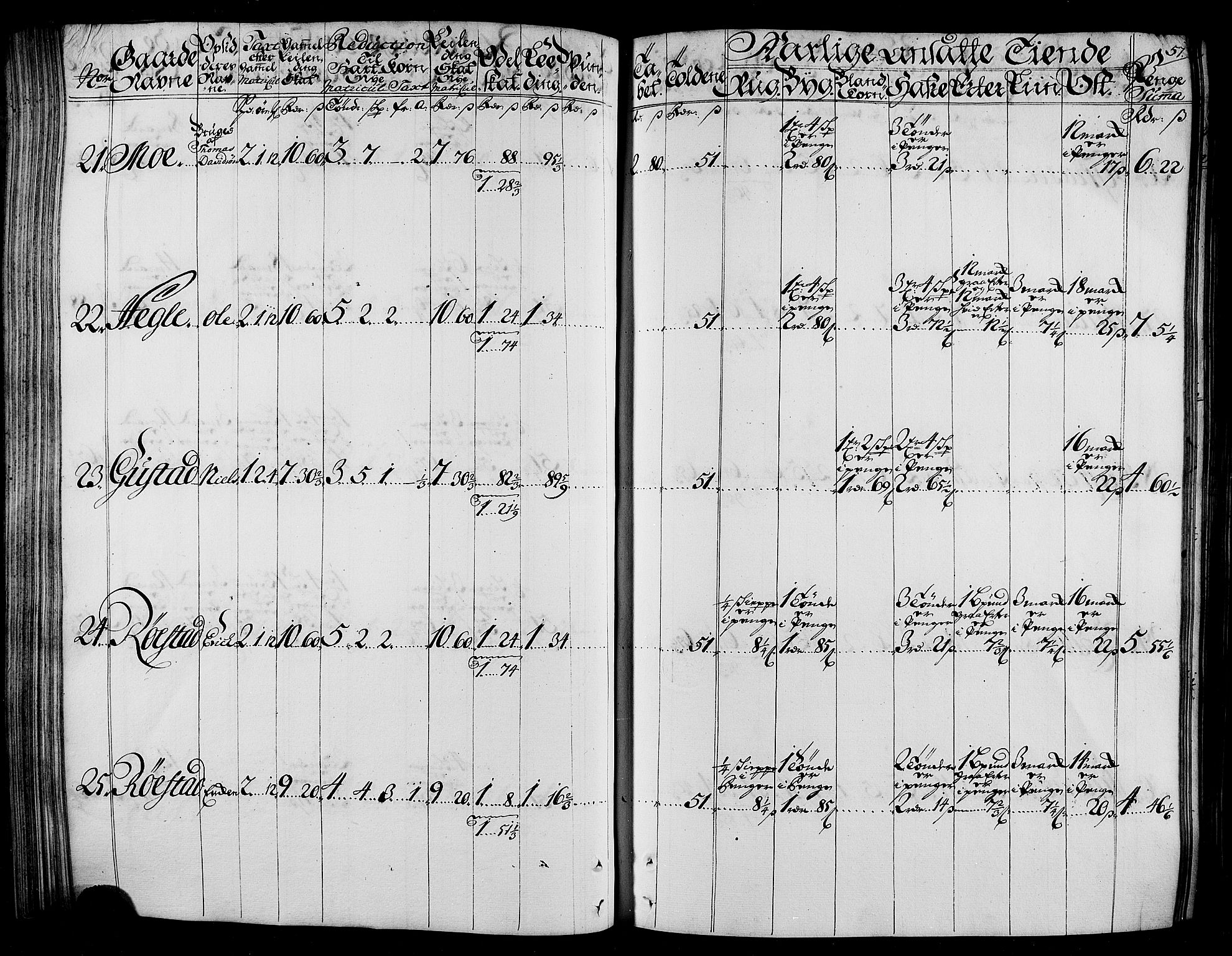 Rentekammeret inntil 1814, Realistisk ordnet avdeling, AV/RA-EA-4070/N/Nb/Nbf/L0165: Stjørdal og Verdal matrikkelprotokoll, 1723, p. 60