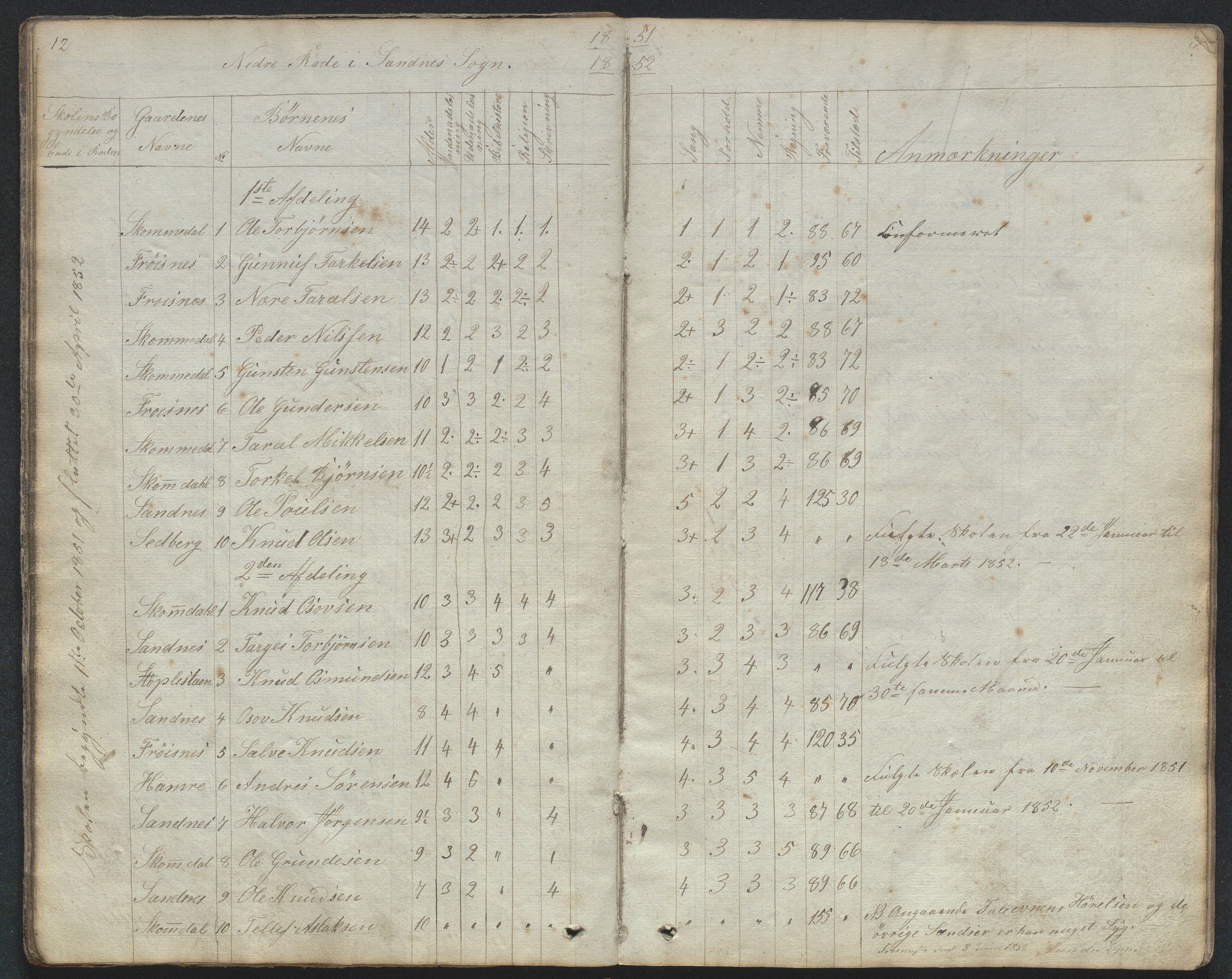 Bygland kommune, Skulekrinsar i Midt-Bygland, AAKS/KA0938-550b/F2/L0001: Dagbok og karakterprotokoll Sandnes, Skomedal og Frøysnes, 1849-1884, p. 12-13