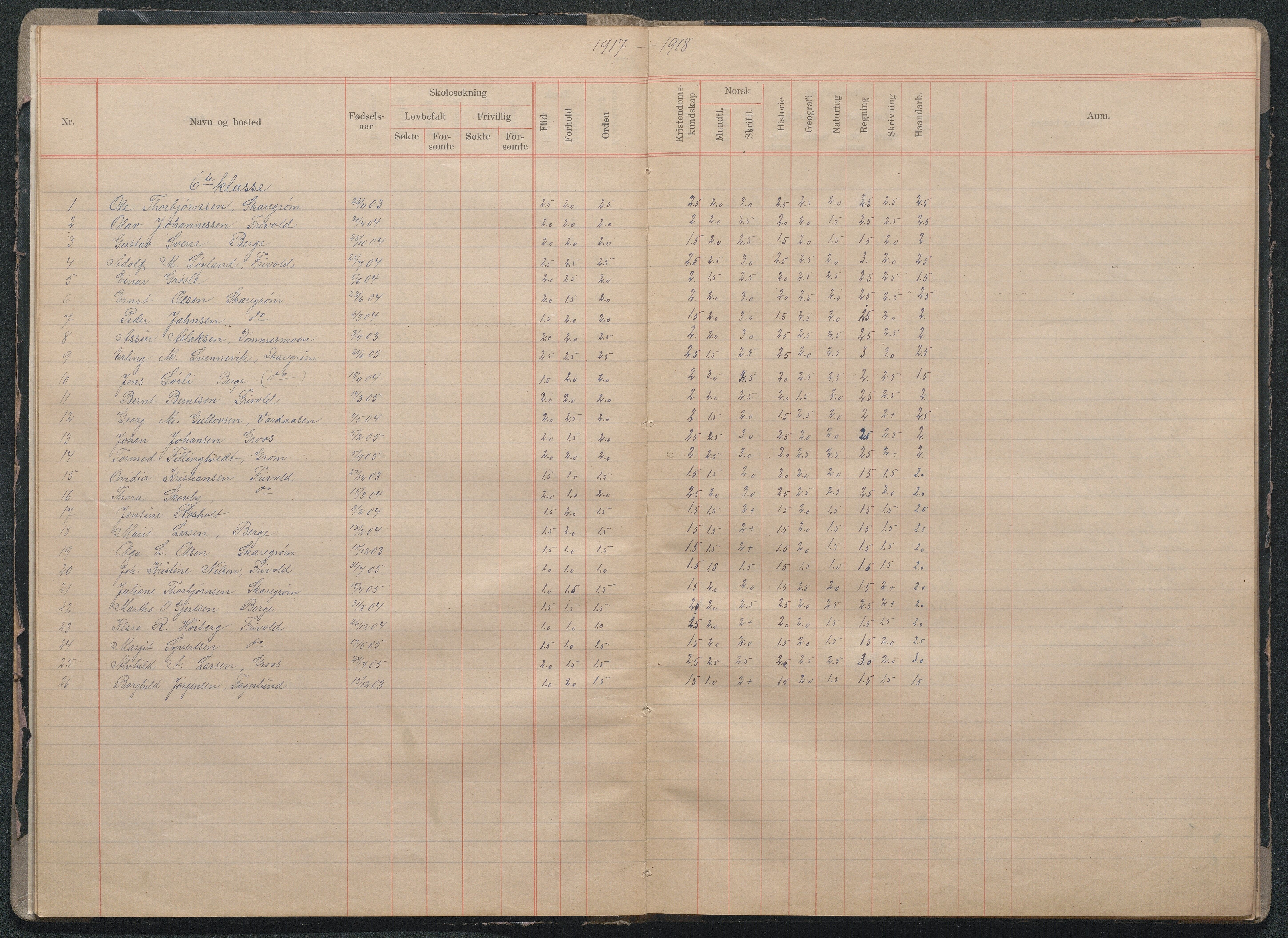 Fjære kommune, AAMA/KA0923-PK/40/L0015: Skoleprotokoll, 1916-1926