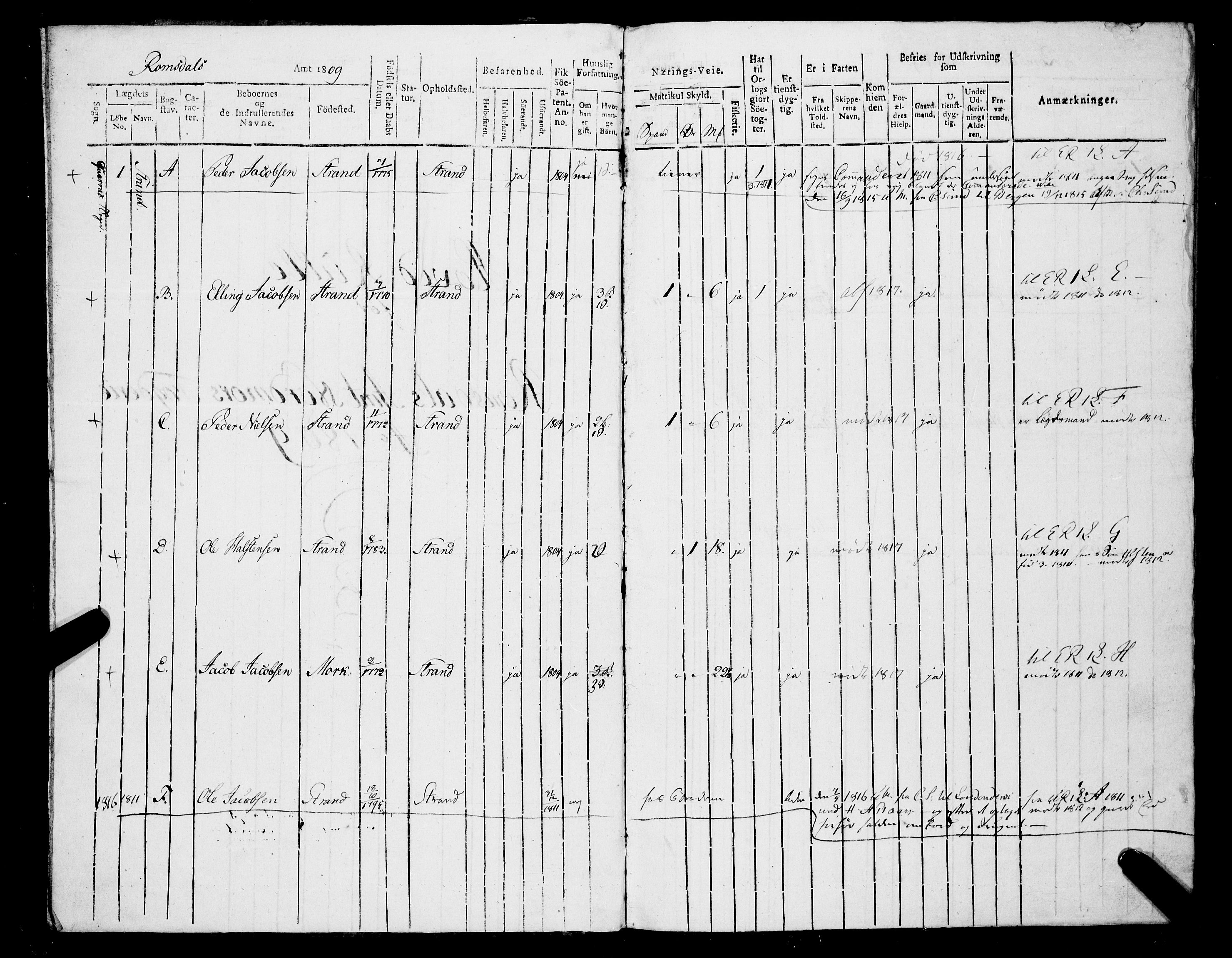 Sjøinnrulleringen - Trondhjemske distrikt, AV/SAT-A-5121/01/L0327/0001: -- / Hovedrulle, for Romsdals amt, Nordmøre fogeri, 1809