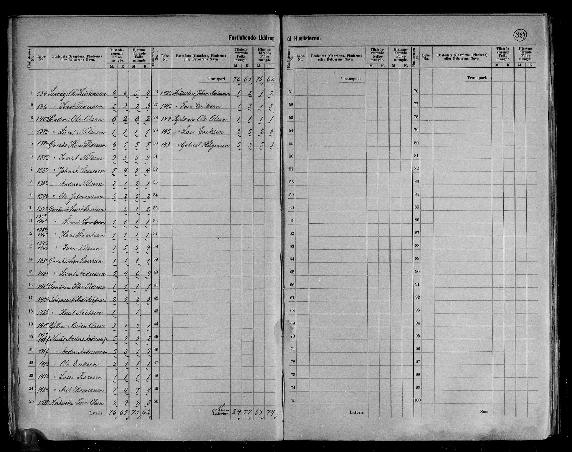 RA, 1891 census for 1535 Vestnes, 1891, p. 22