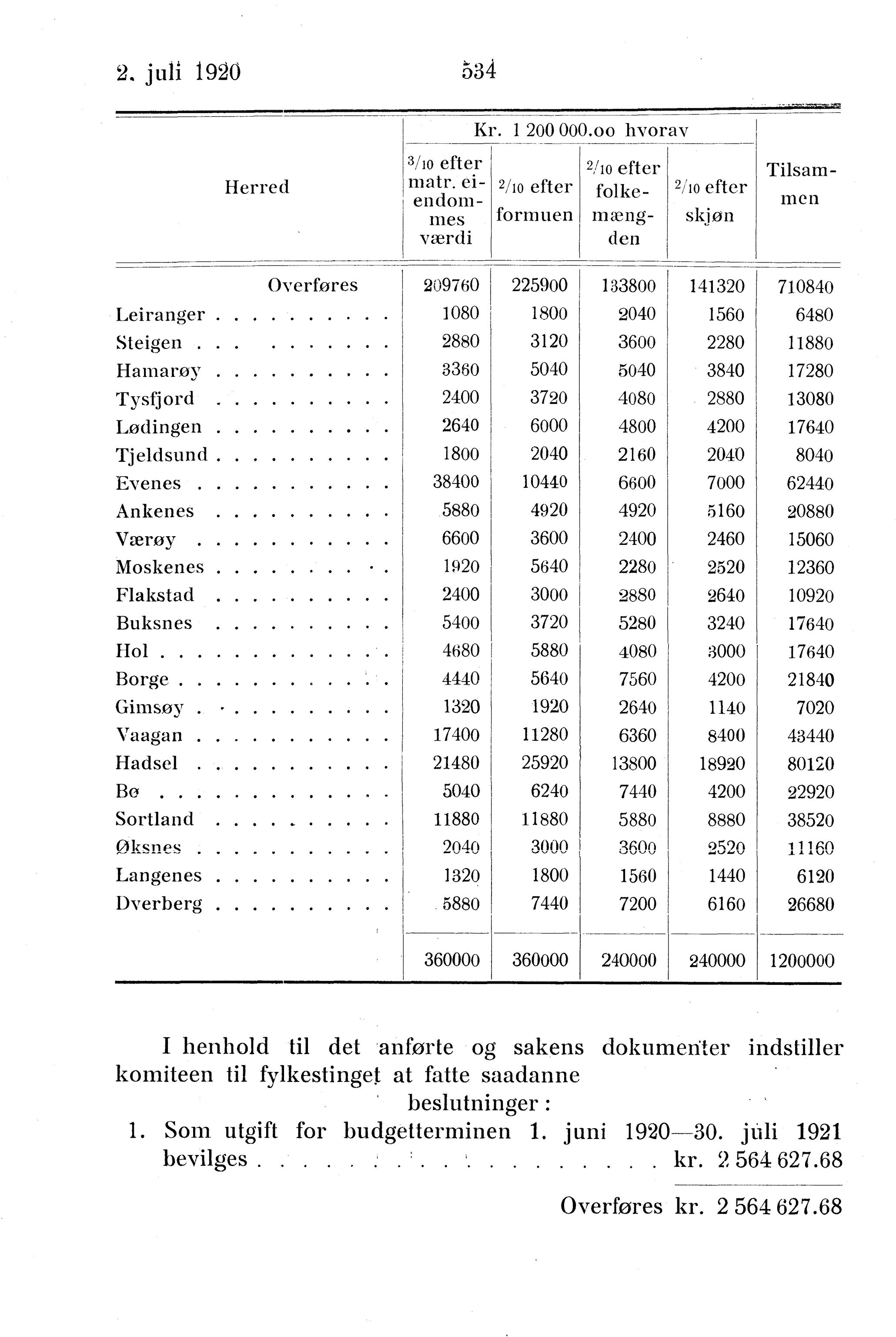 Nordland Fylkeskommune. Fylkestinget, AIN/NFK-17/176/A/Ac/L0043: Fylkestingsforhandlinger 1920, 1920