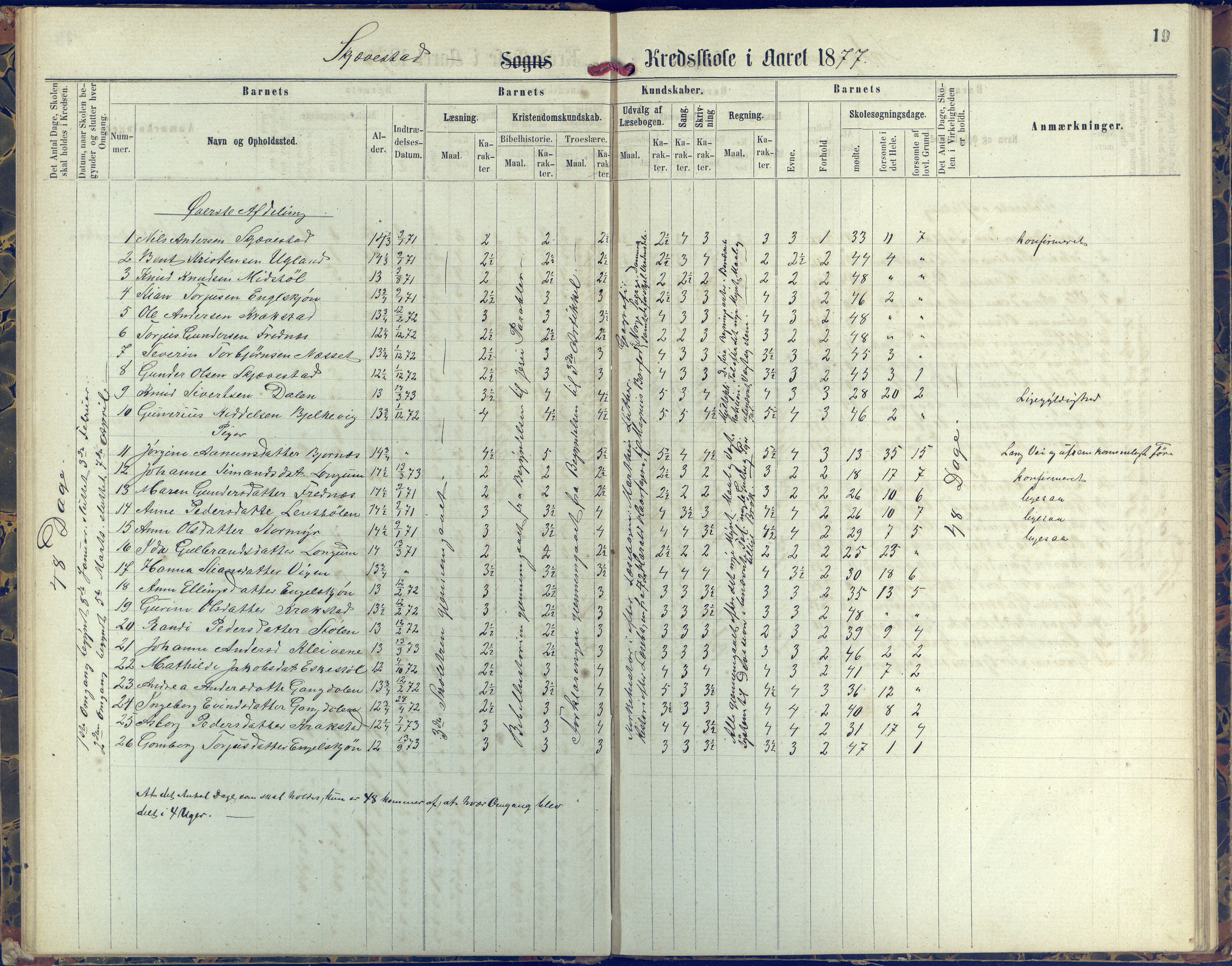 Austre Moland kommune, AAKS/KA0918-PK/09/09d/L0004: Skoleprotokoll, 1874-1890, p. 19