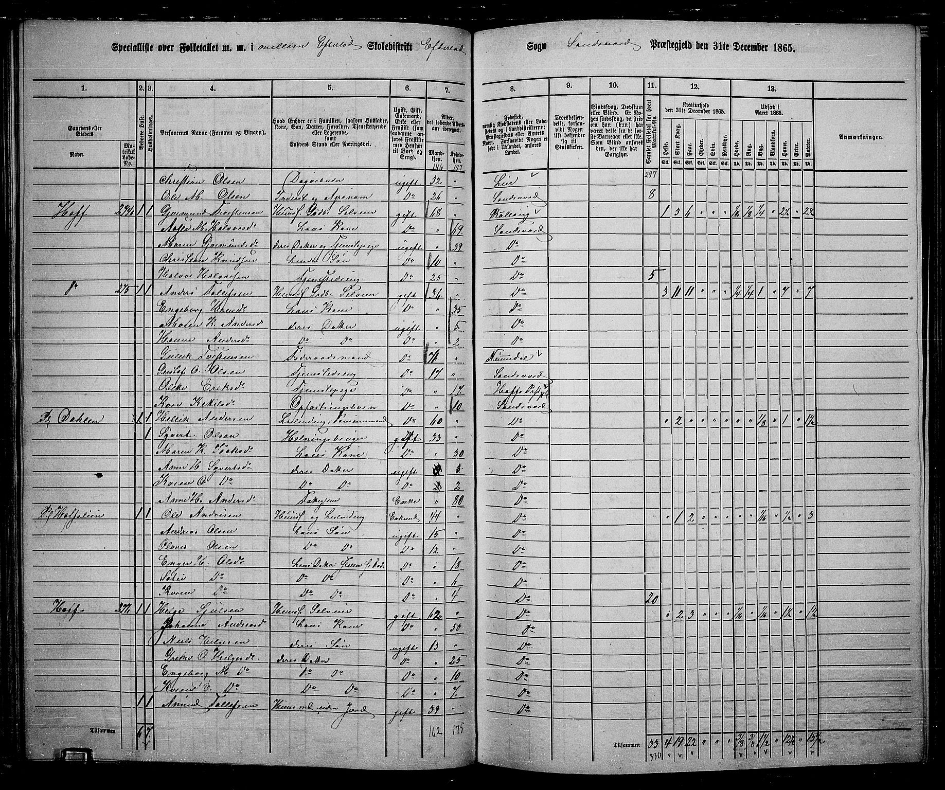 RA, 1865 census for Sandsvær, 1865, p. 80