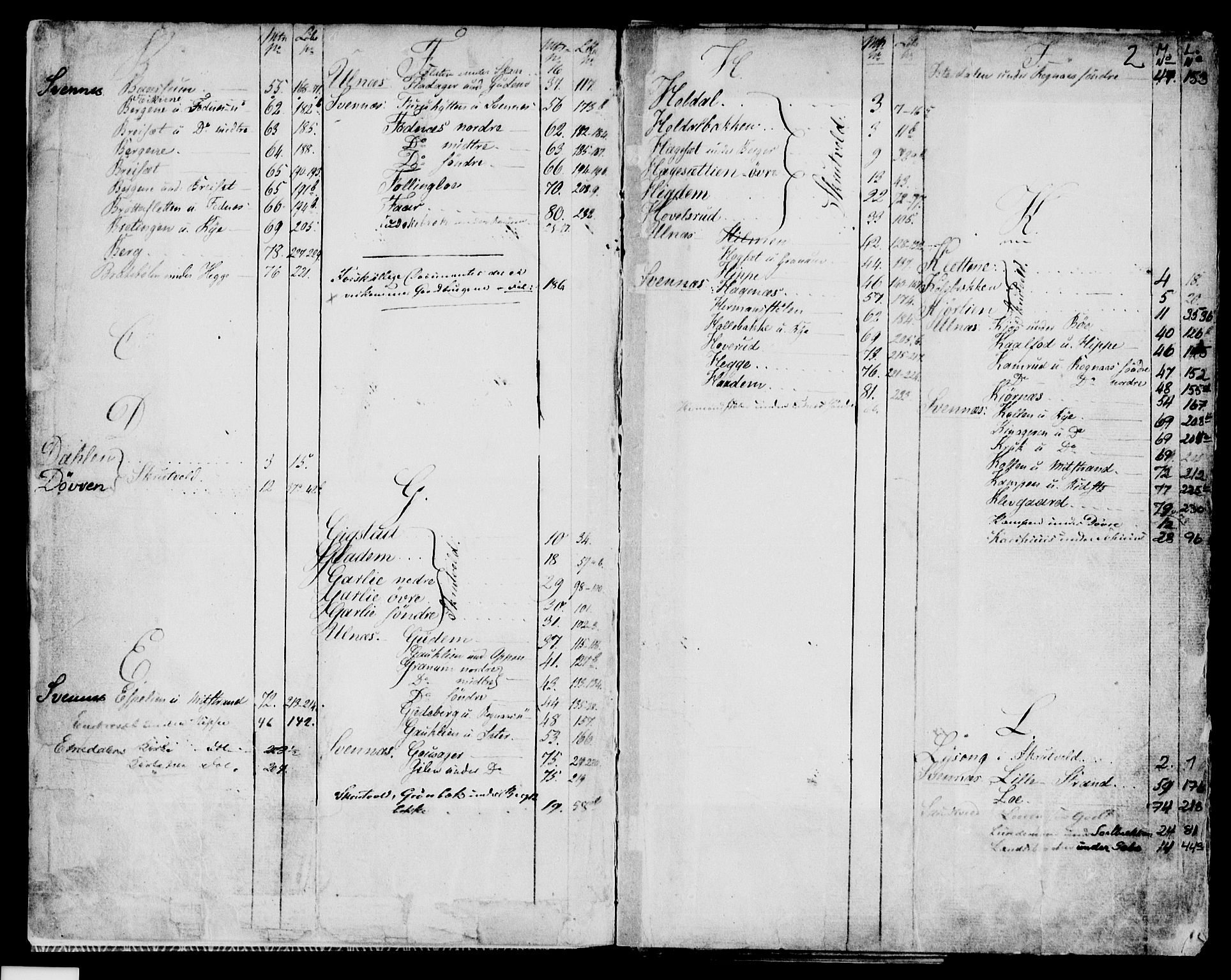 Valdres sorenskriveri, SAH/TING-016/H/Ha/Hac/L0002: Mortgage register no. 3.2, 1841-1875, p. 2