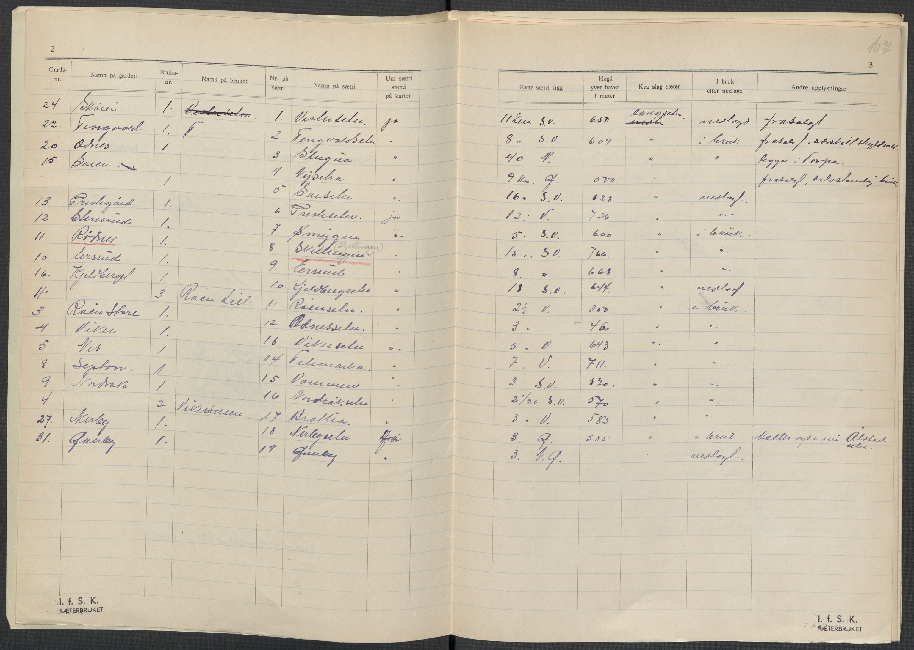 Instituttet for sammenlignende kulturforskning, AV/RA-PA-0424/F/Fc/L0004/0003: Eske B4: / Oppland (perm IX), 1933-1935, p. 107